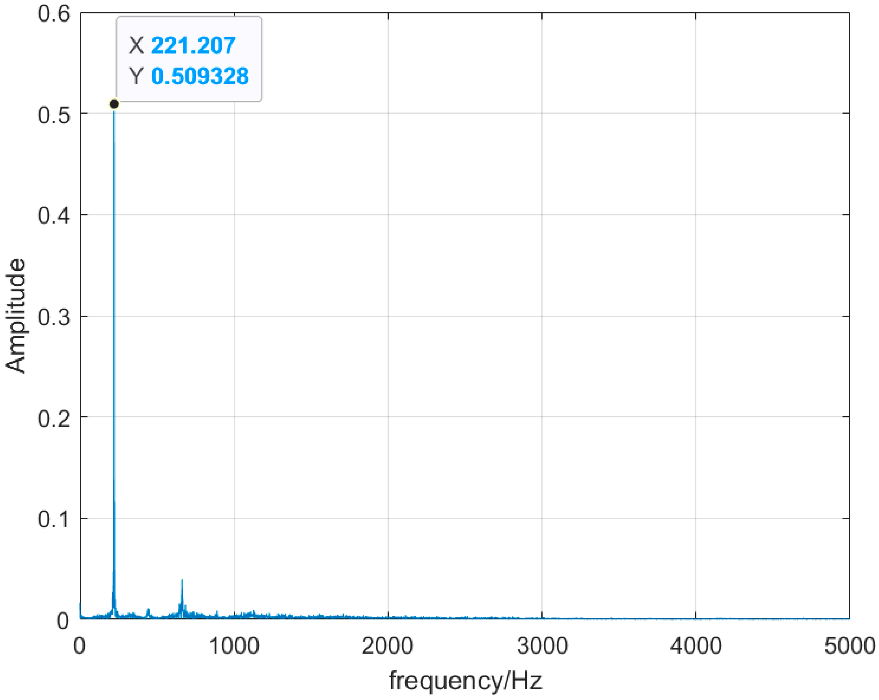 Sensors 25 03152 g007