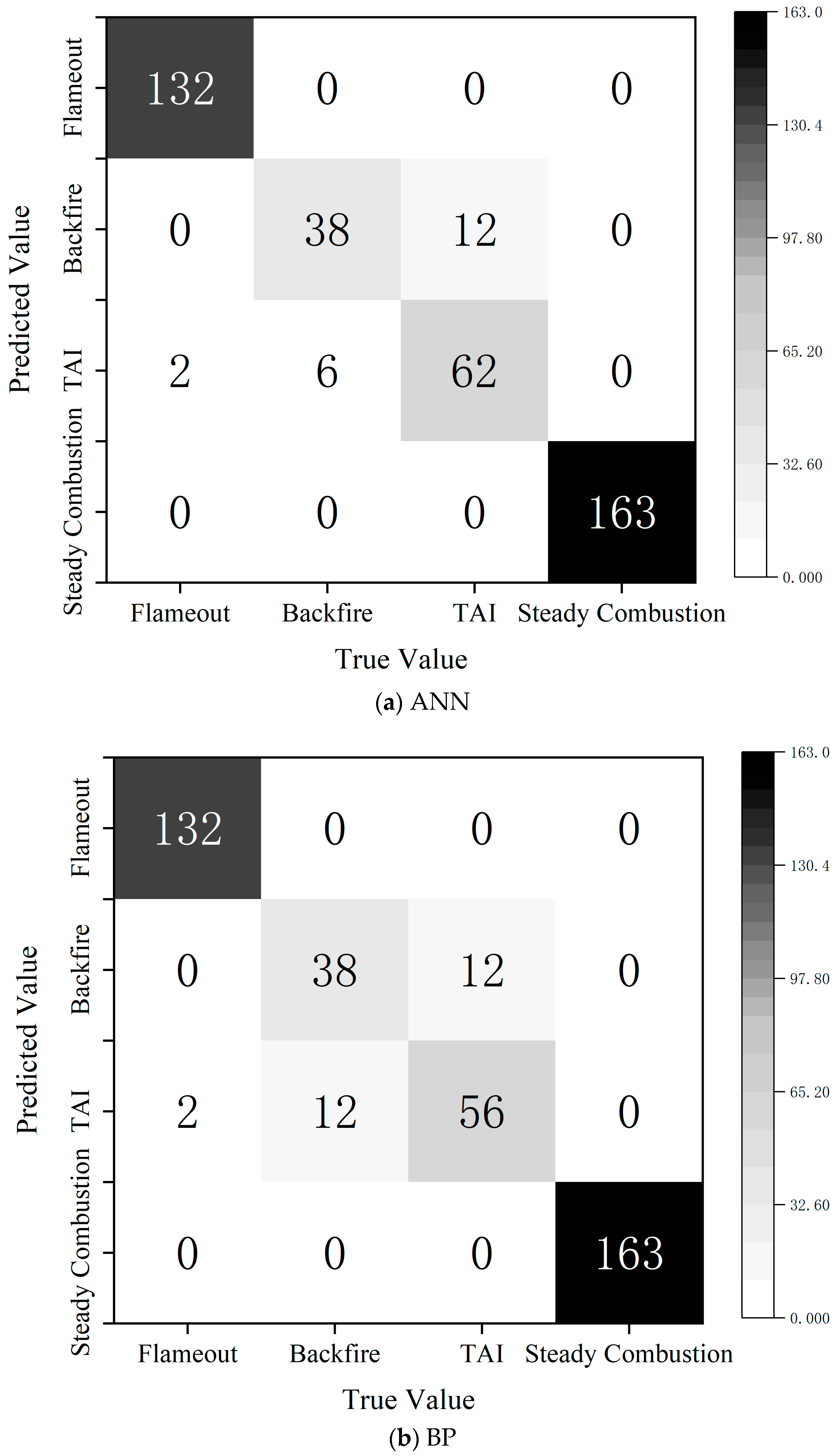 Sensors 25 03152 g012a
