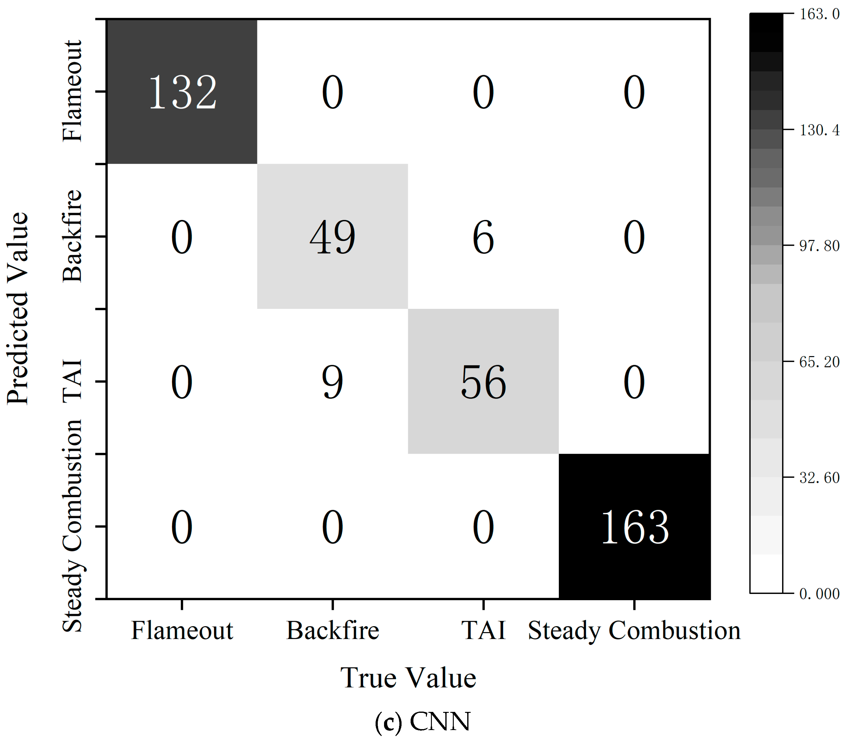 Sensors 25 03152 g012b