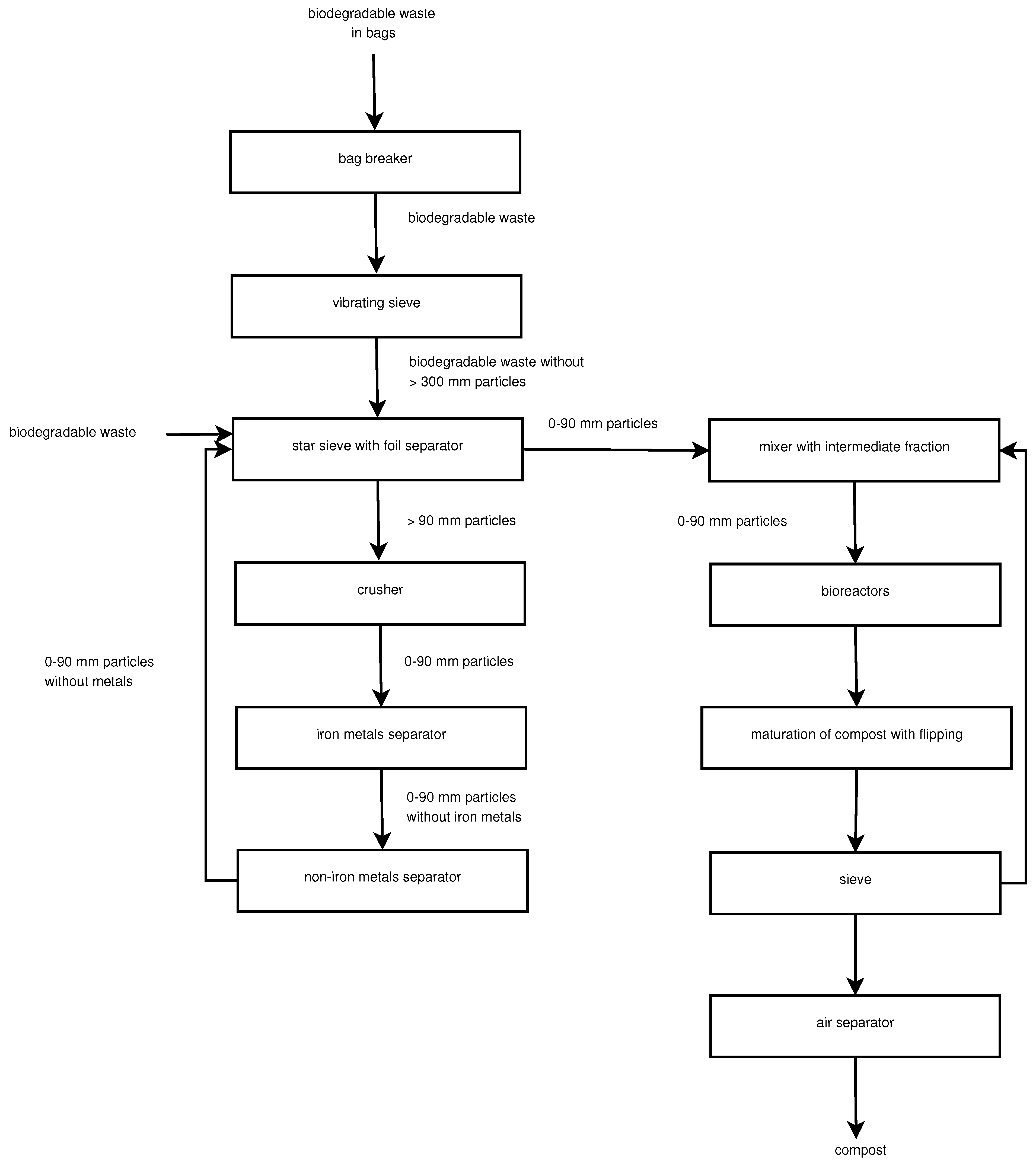 Sensors 25 03153 g001