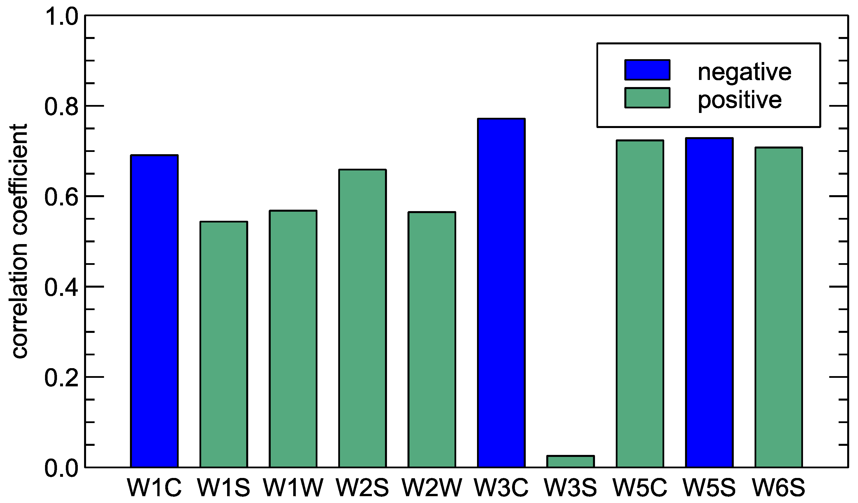 Sensors 25 03153 g005