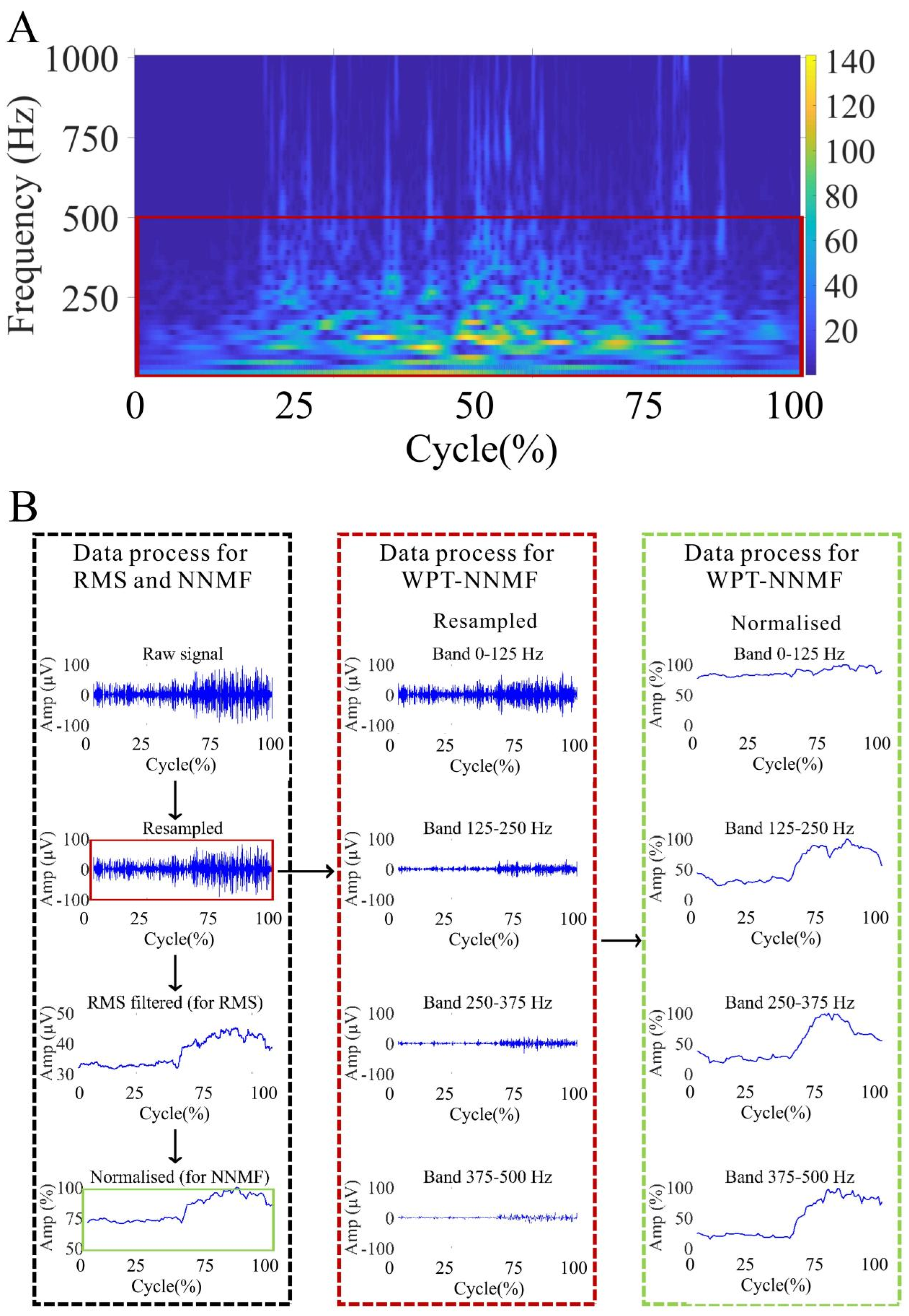 Sensors 25 03154 g002