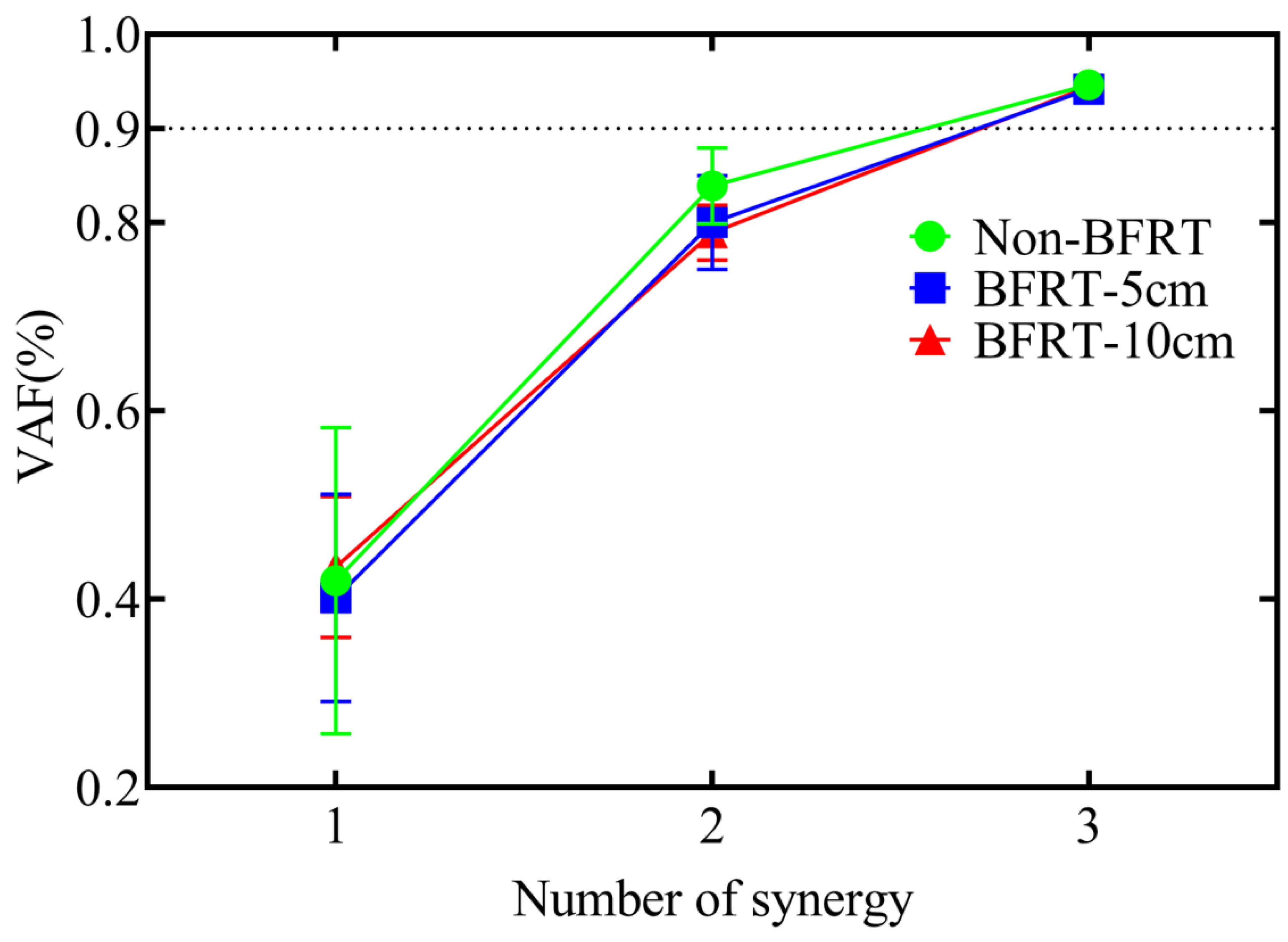 Sensors 25 03154 g004