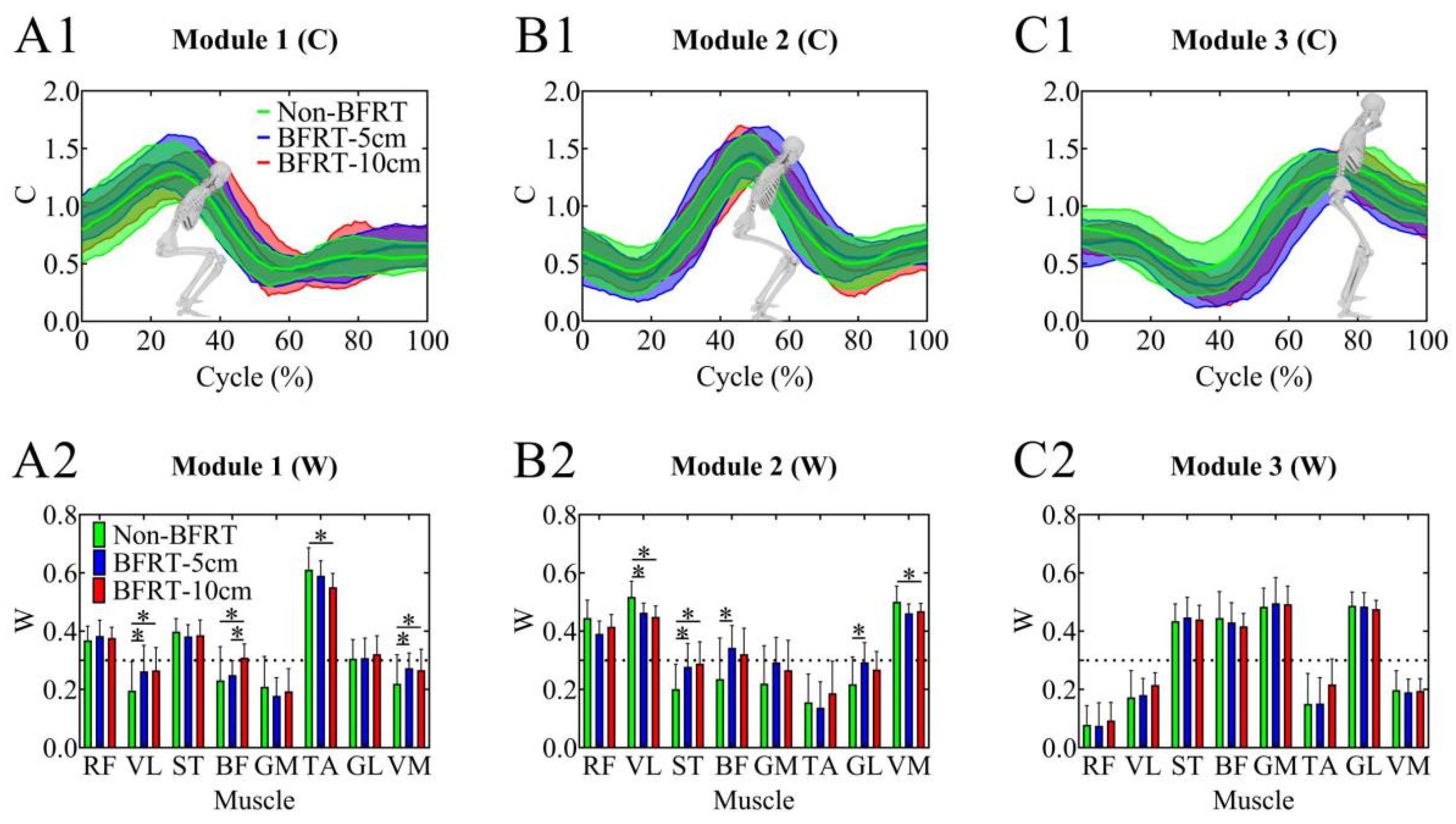 Sensors 25 03154 g005