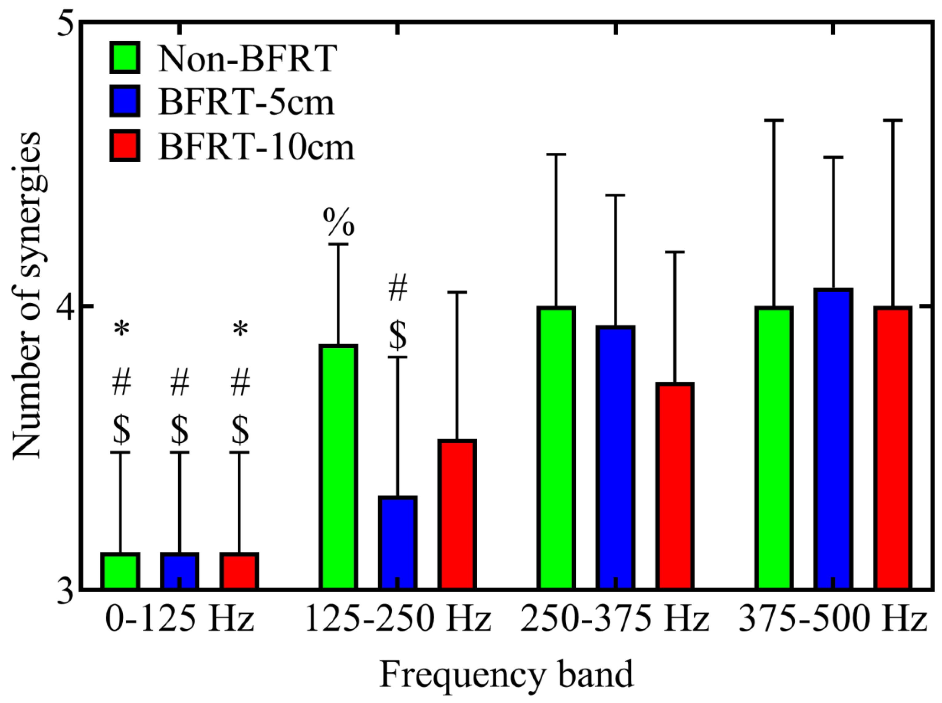 Sensors 25 03154 g007