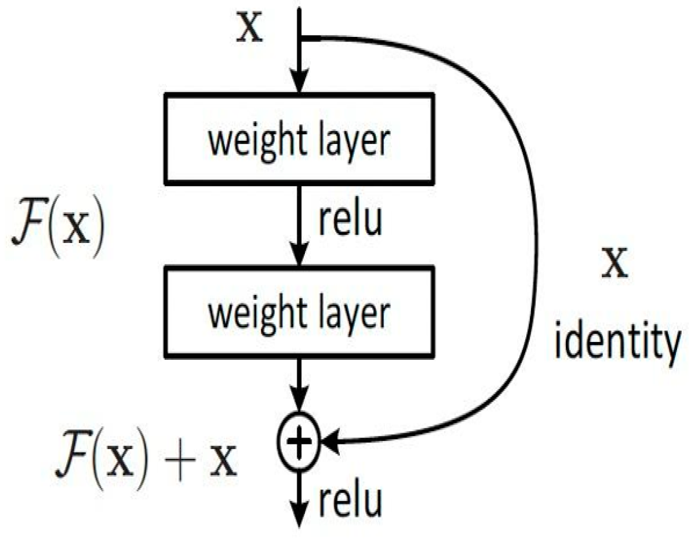 Sensors 25 03155 g003