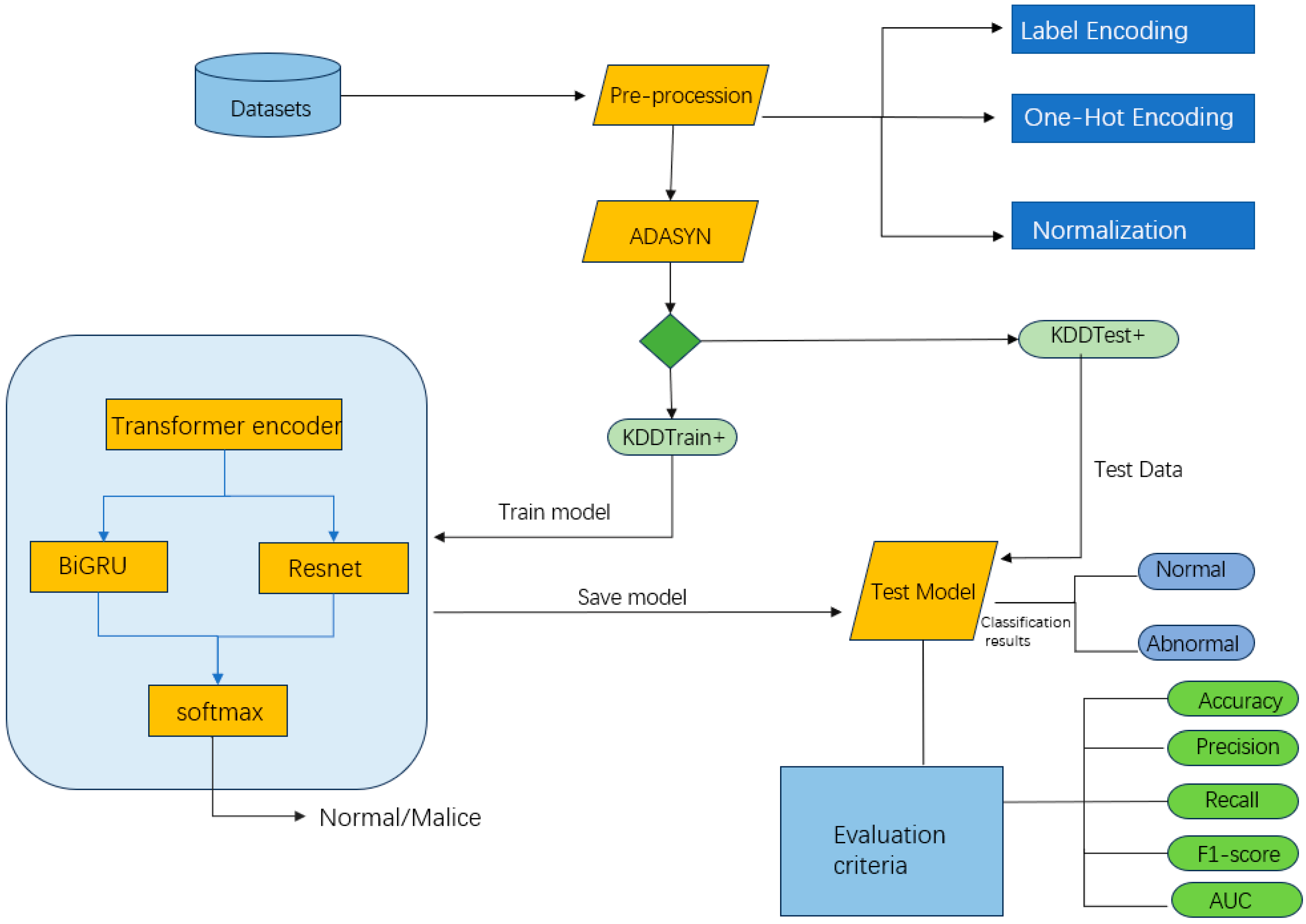 Sensors 25 03155 g004