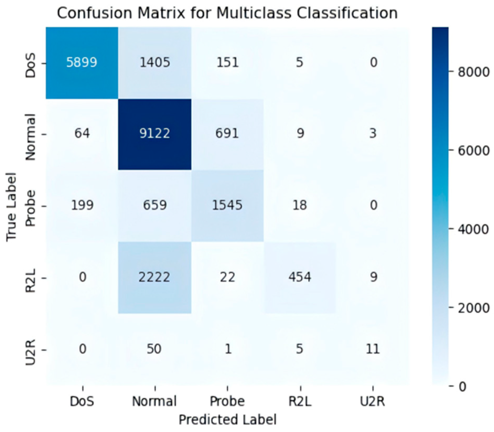 Sensors 25 03155 g006