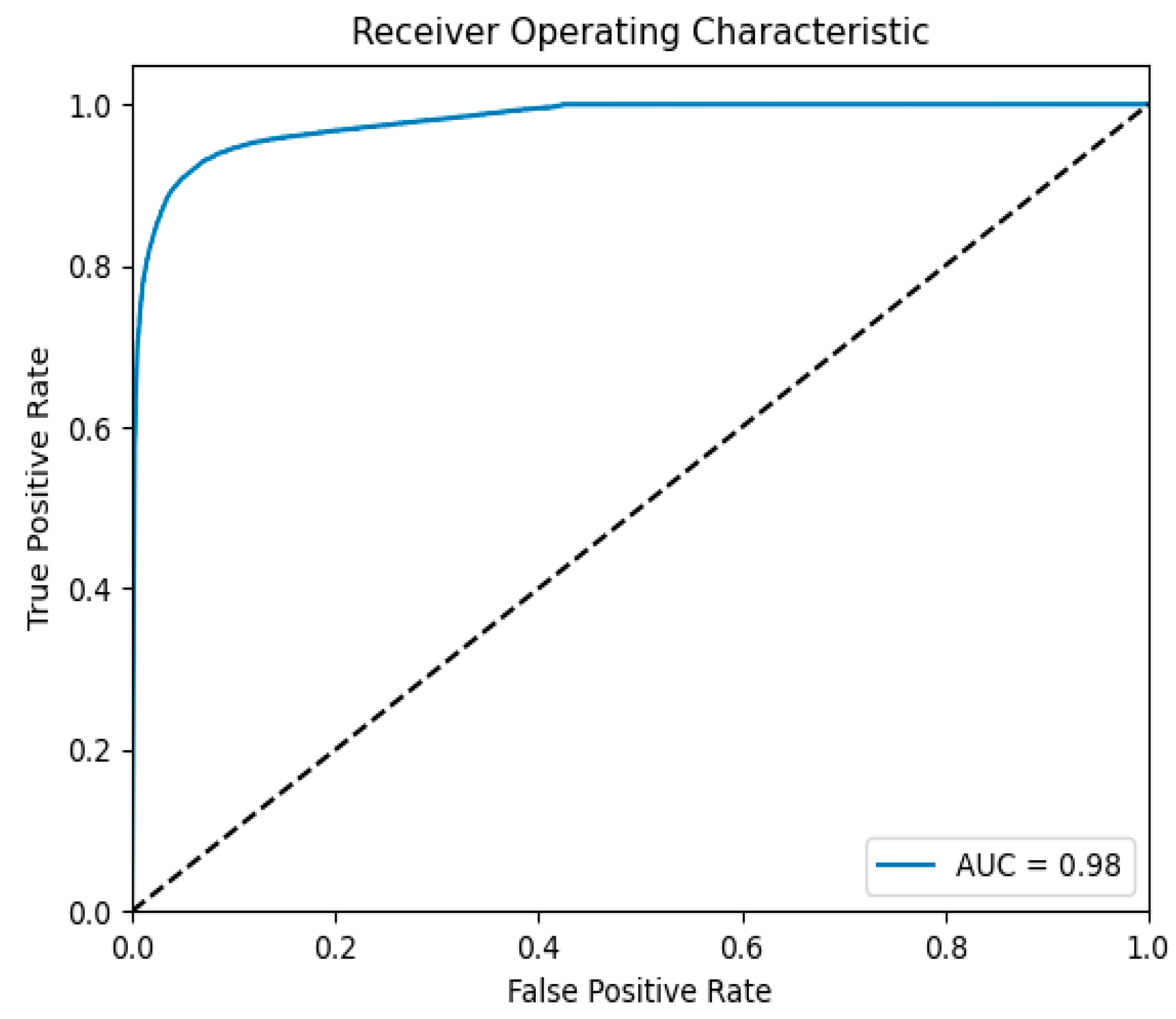 Sensors 25 03155 g007