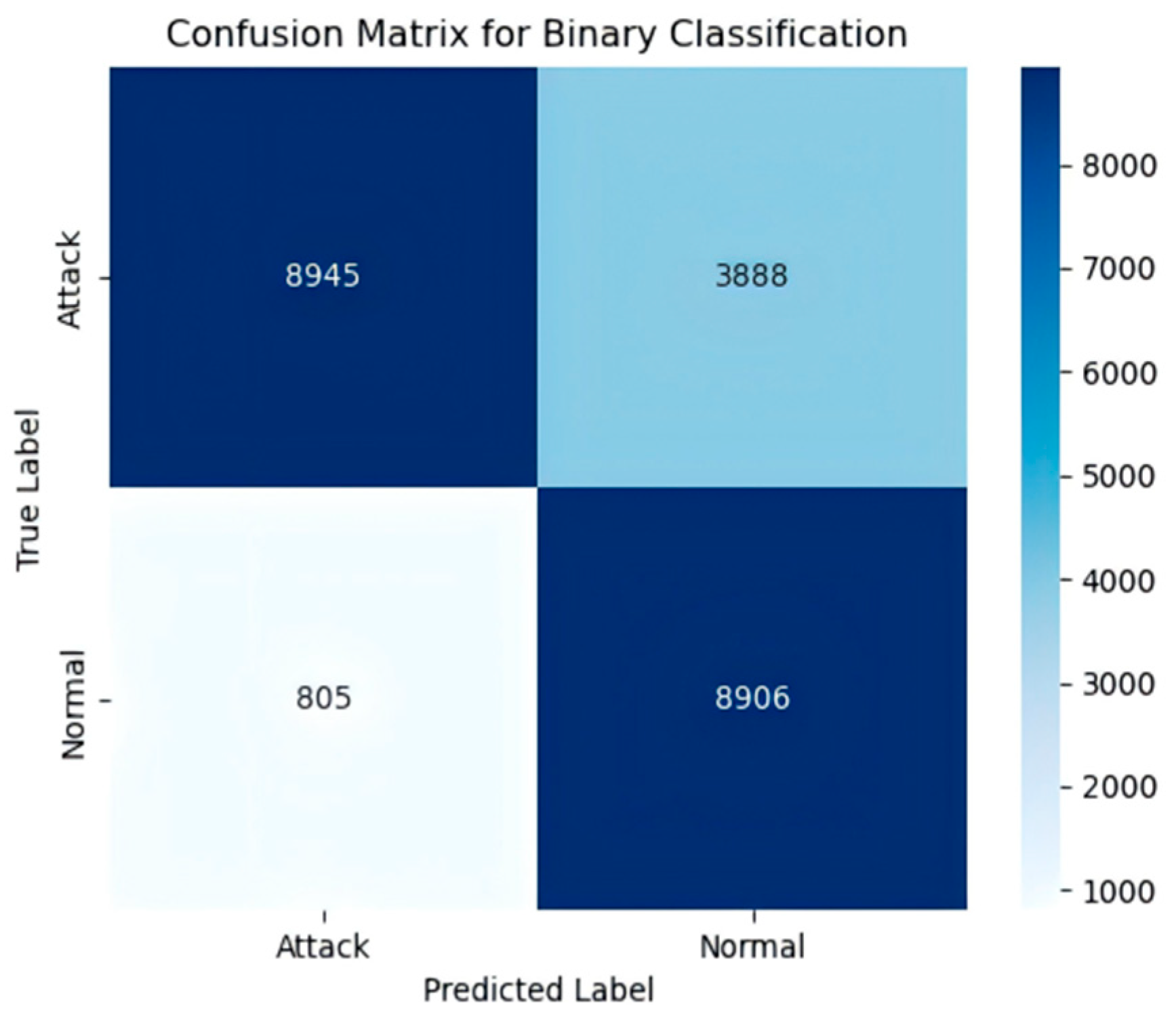 Sensors 25 03155 g009