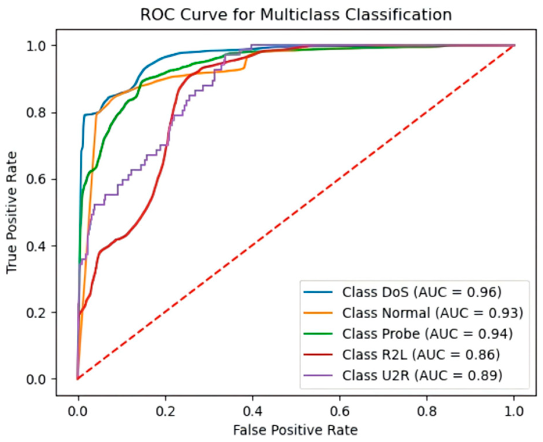 Sensors 25 03155 g012