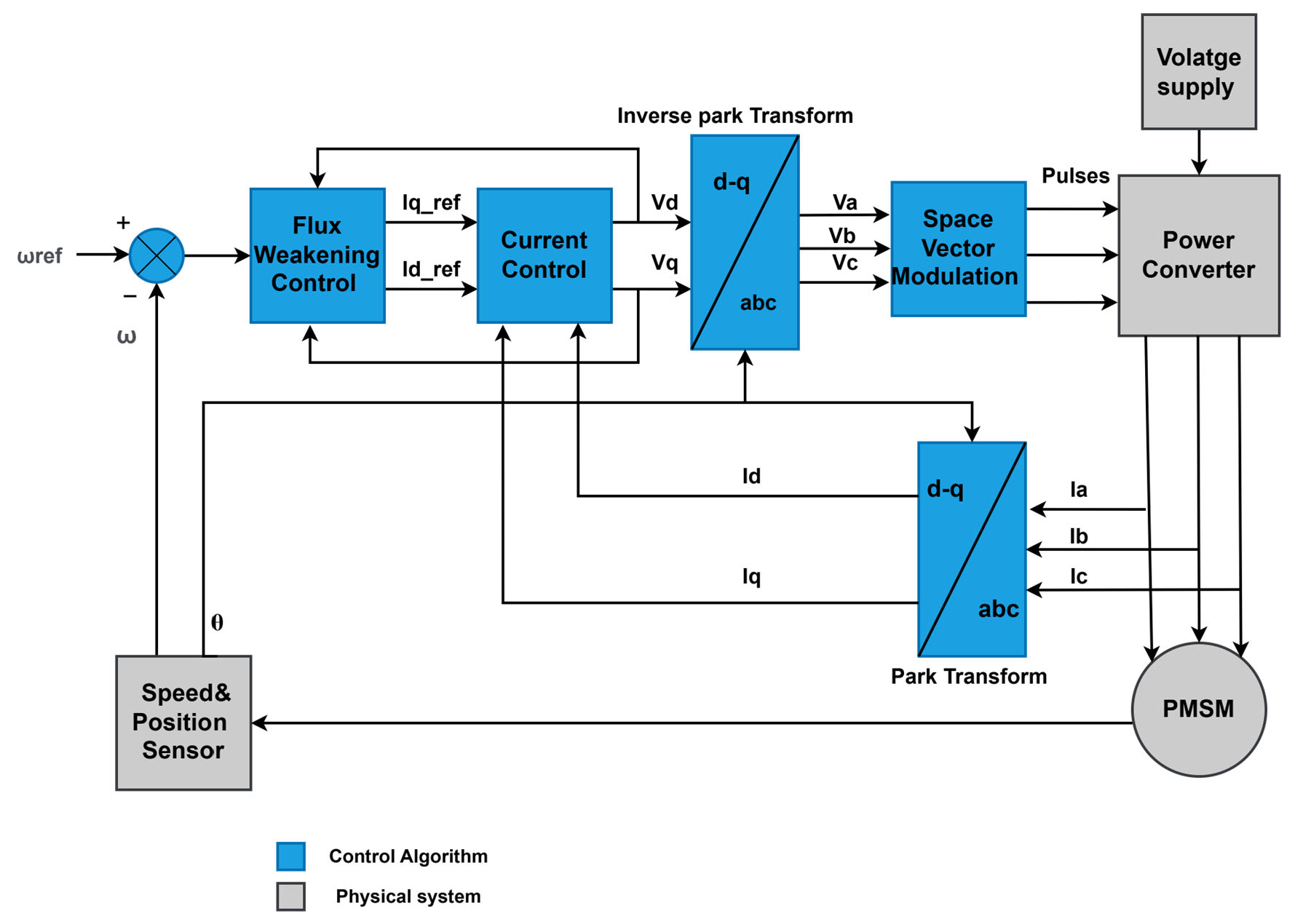 Sensors 25 03156 g003