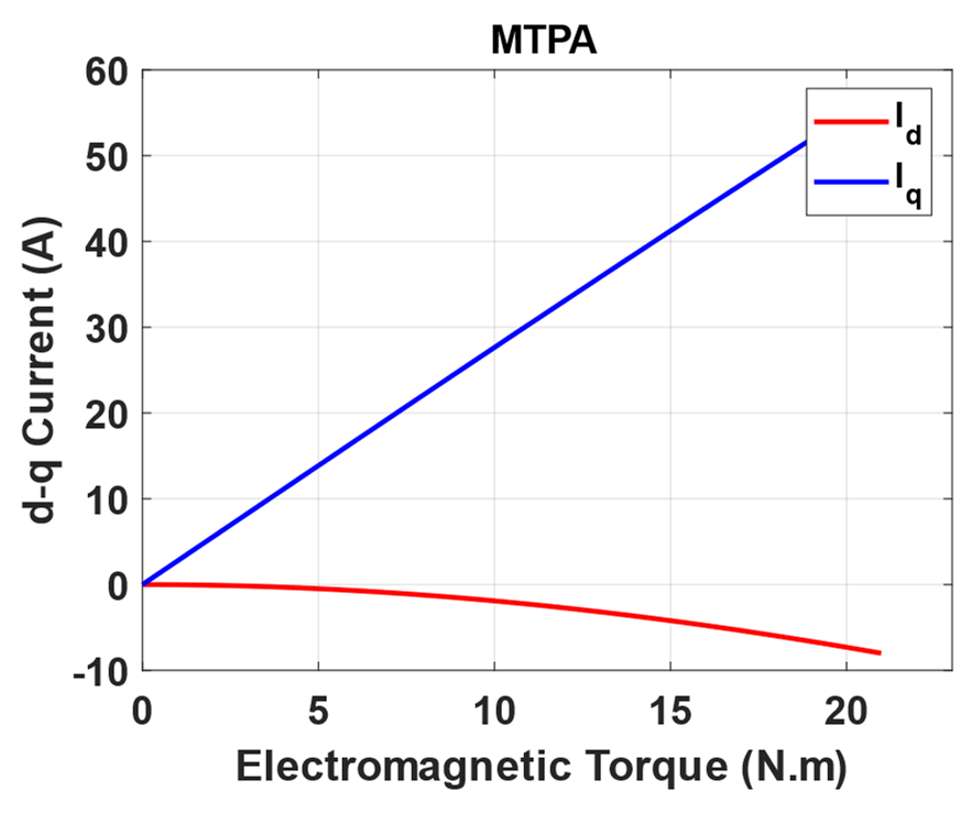 Sensors 25 03156 g005
