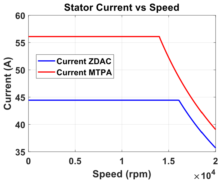 Sensors 25 03156 g007