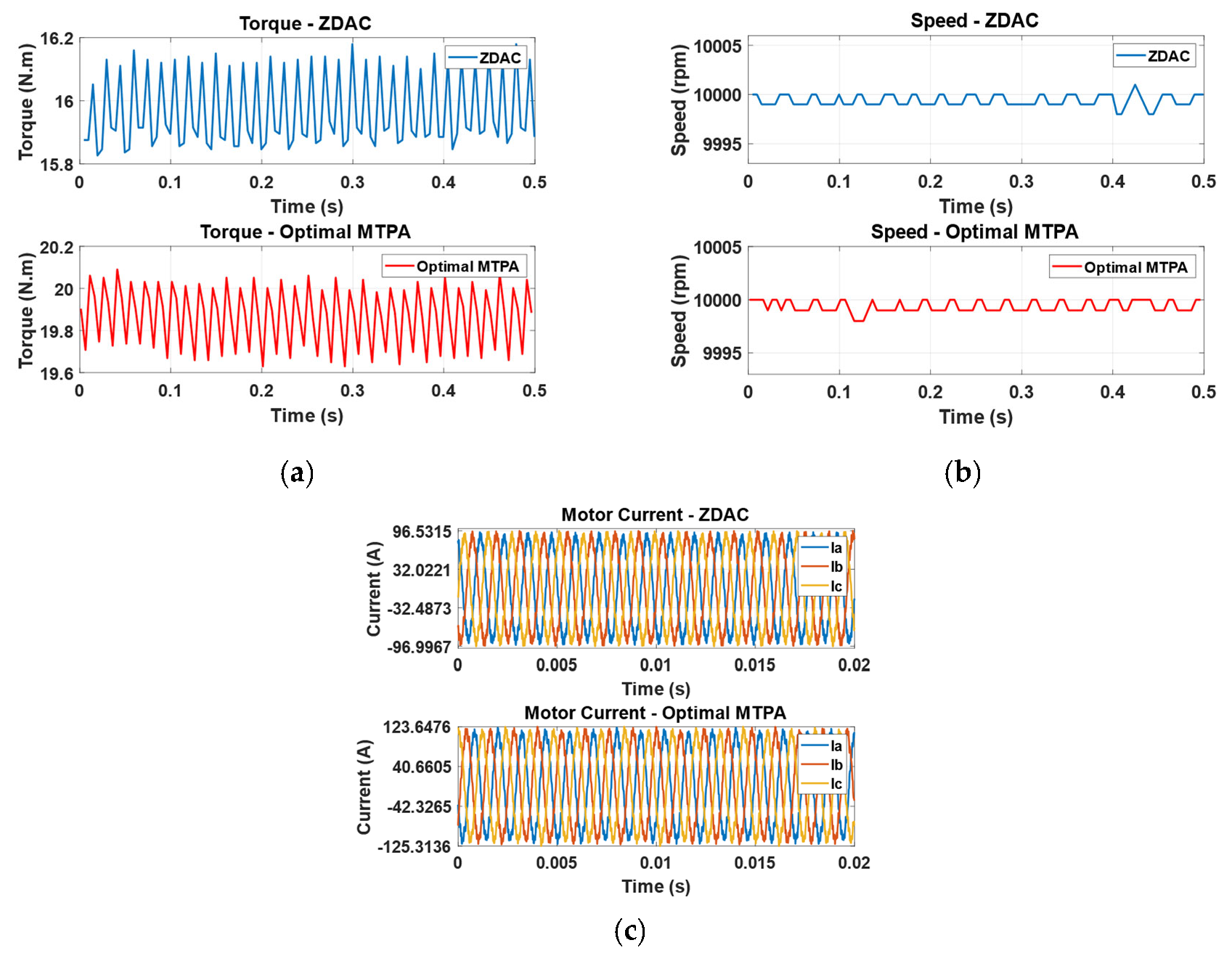 Sensors 25 03156 g0a3