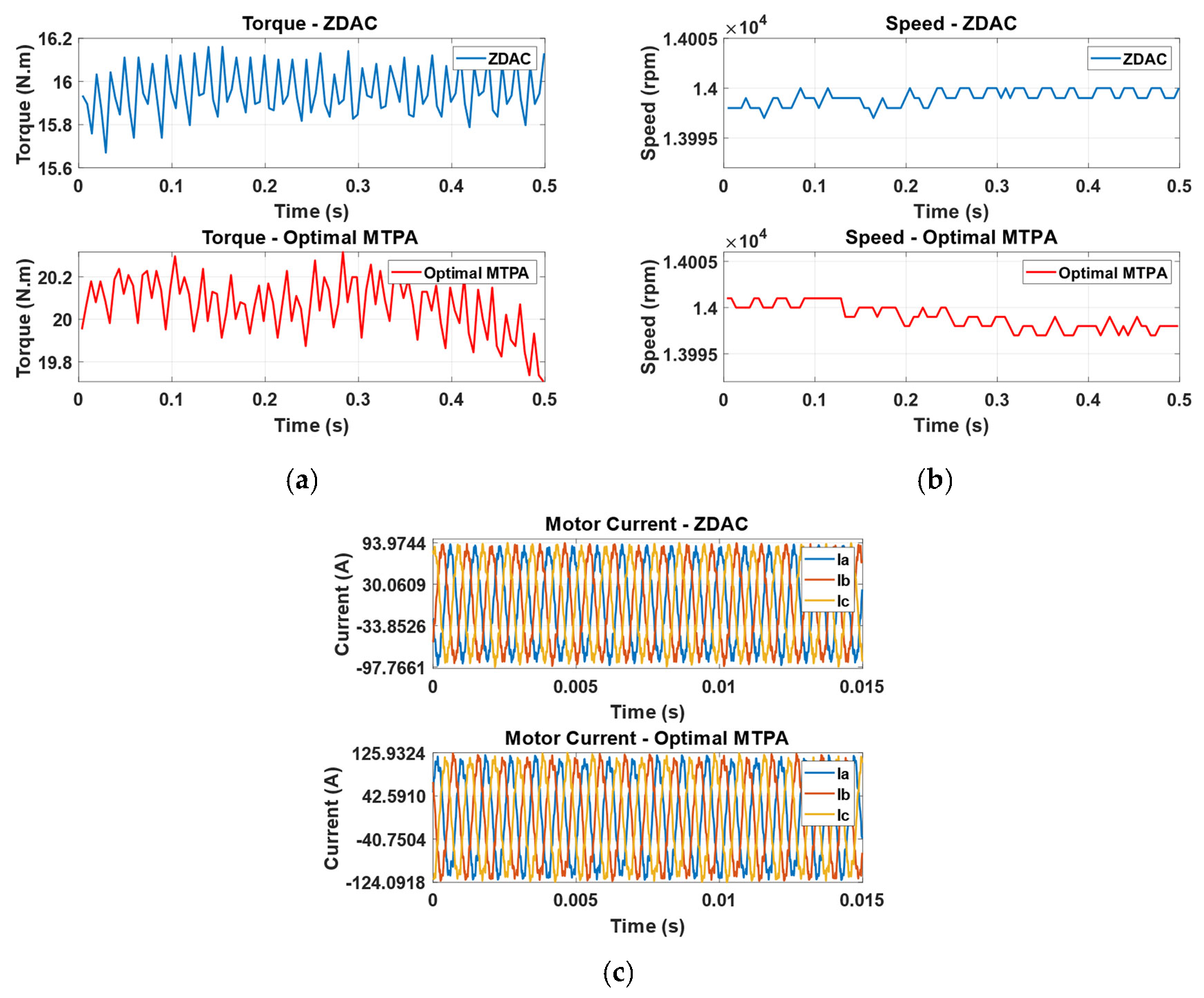 Sensors 25 03156 g0a4