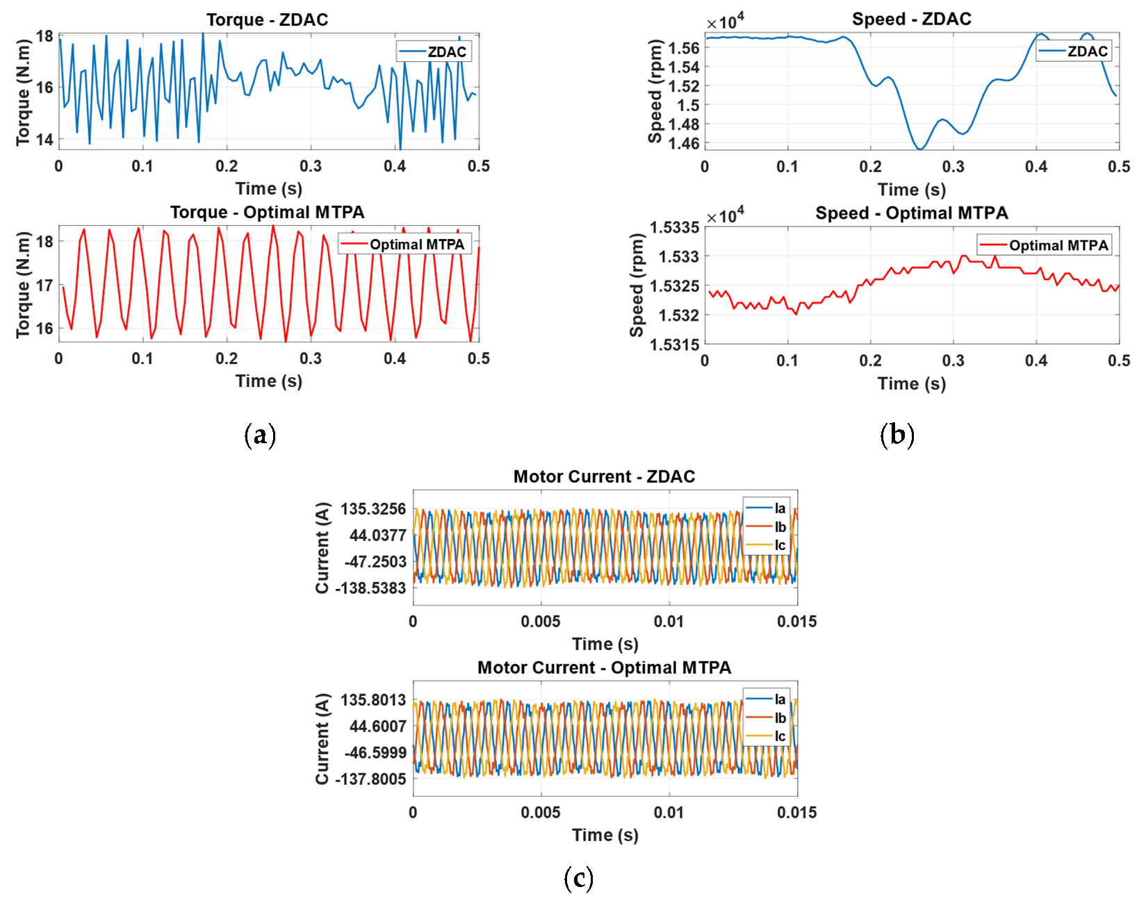 Sensors 25 03156 g0a5