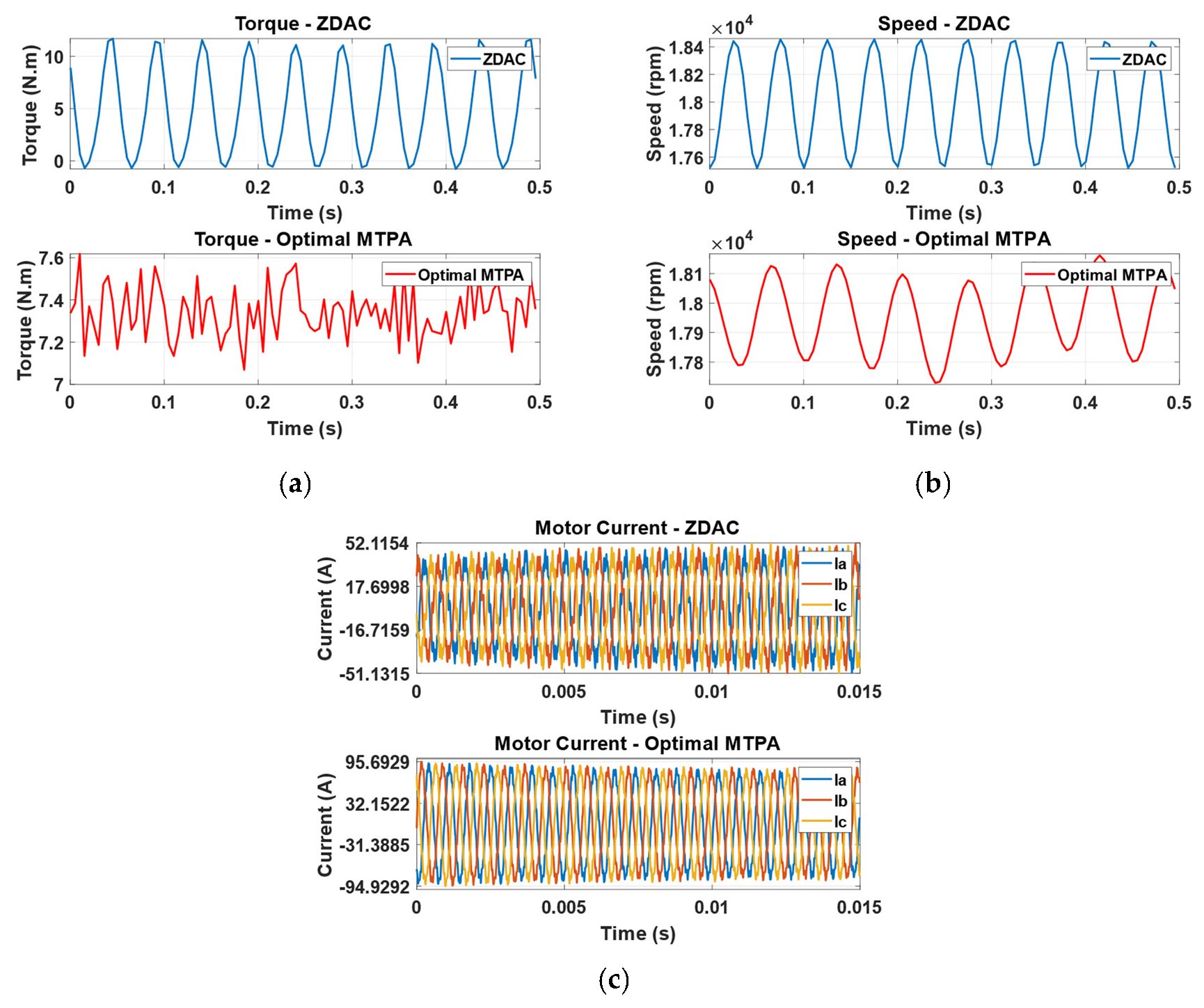 Sensors 25 03156 g0a6
