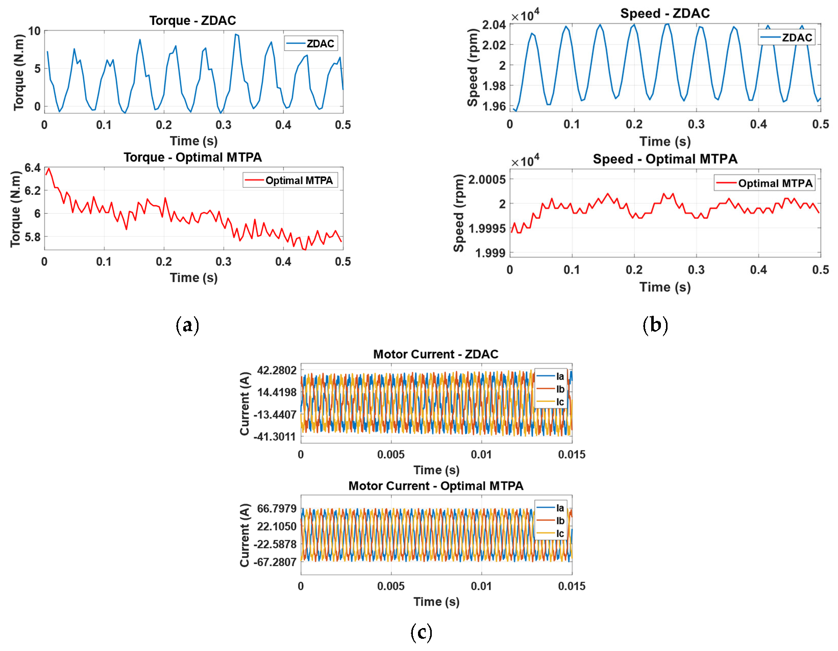 Sensors 25 03156 g0a7