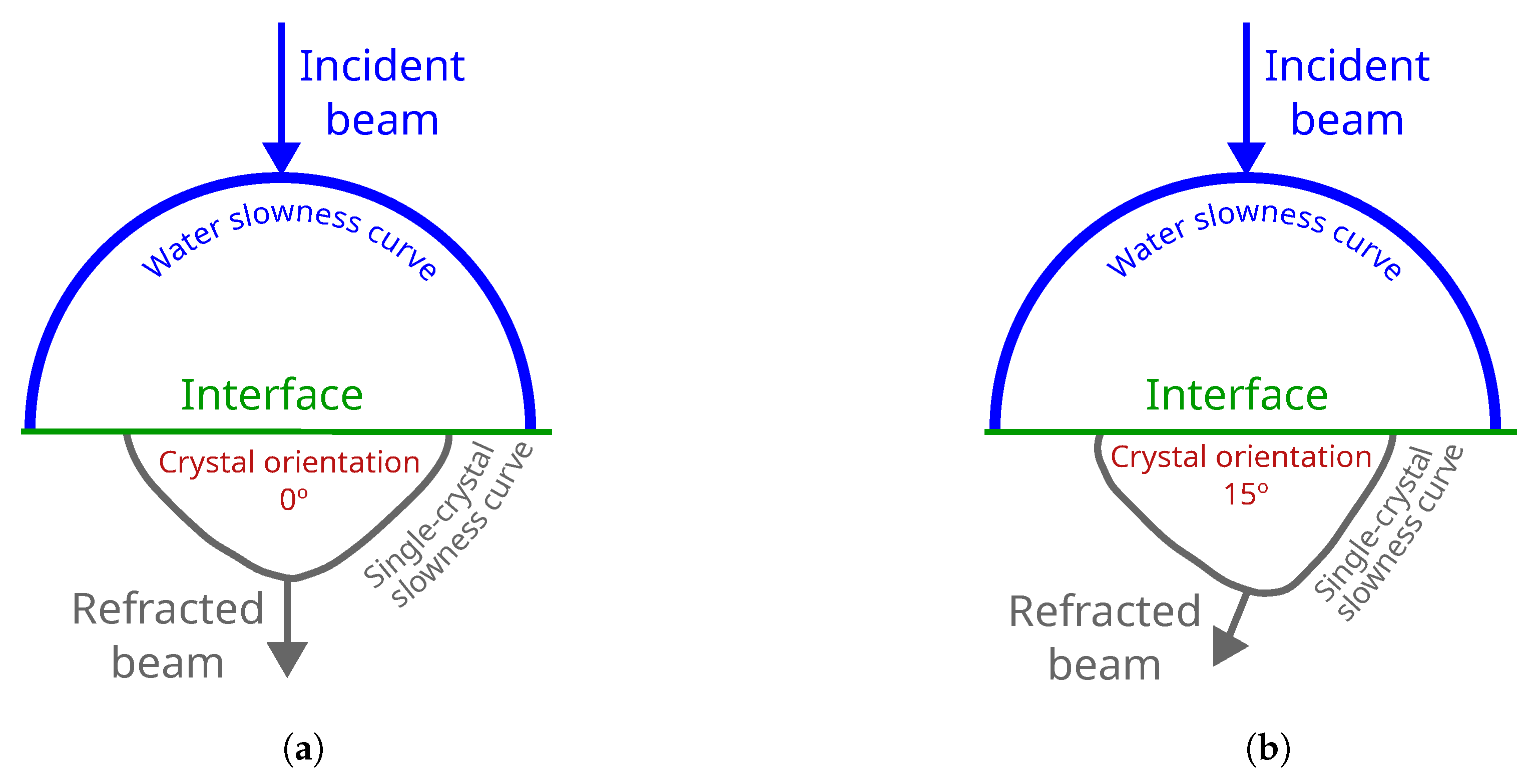Sensors 25 03157 g001