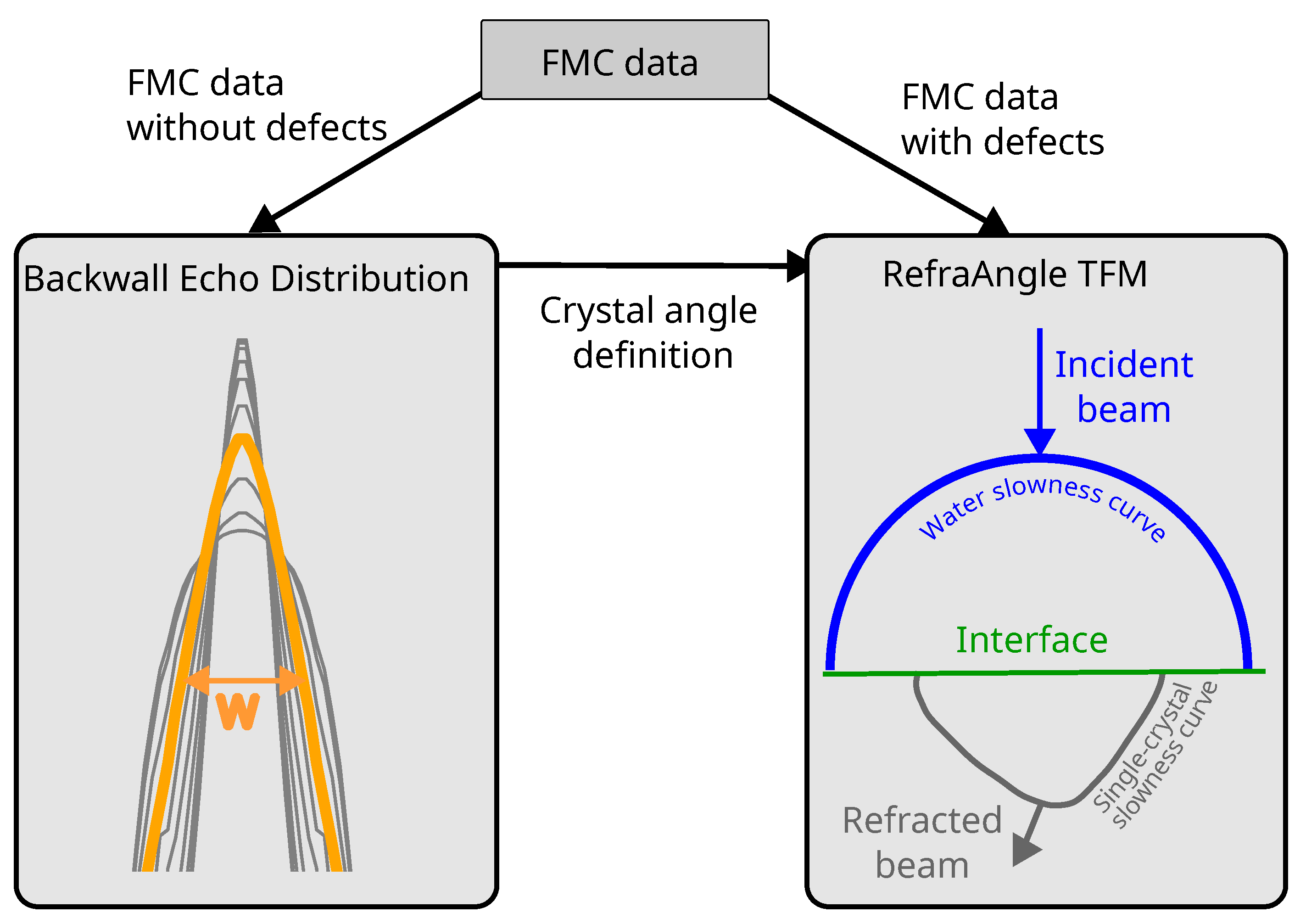 Sensors 25 03157 g002