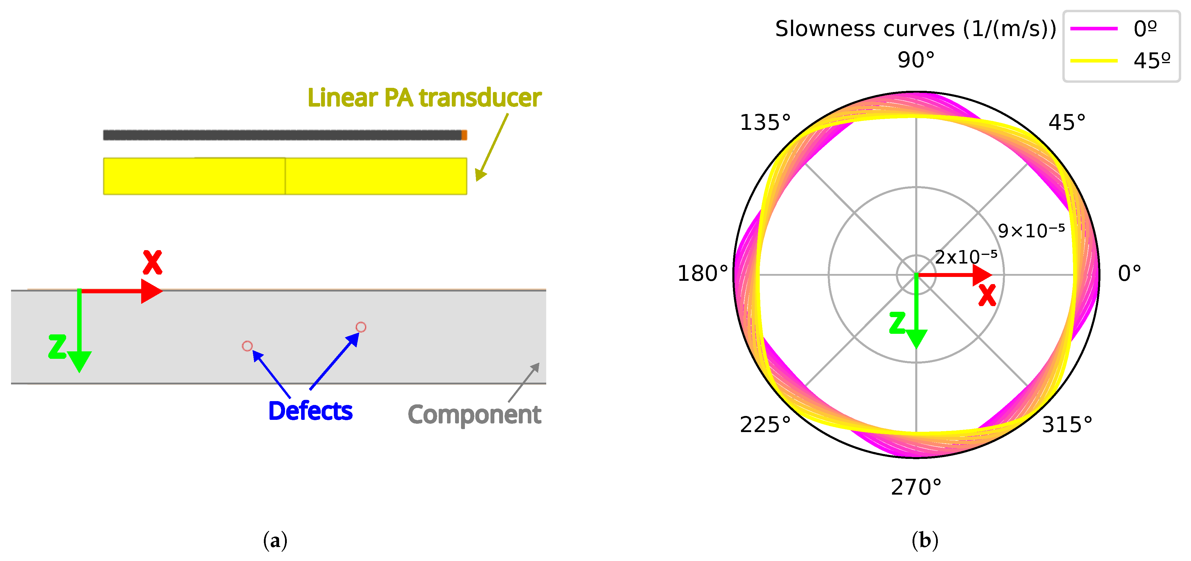 Sensors 25 03157 g003