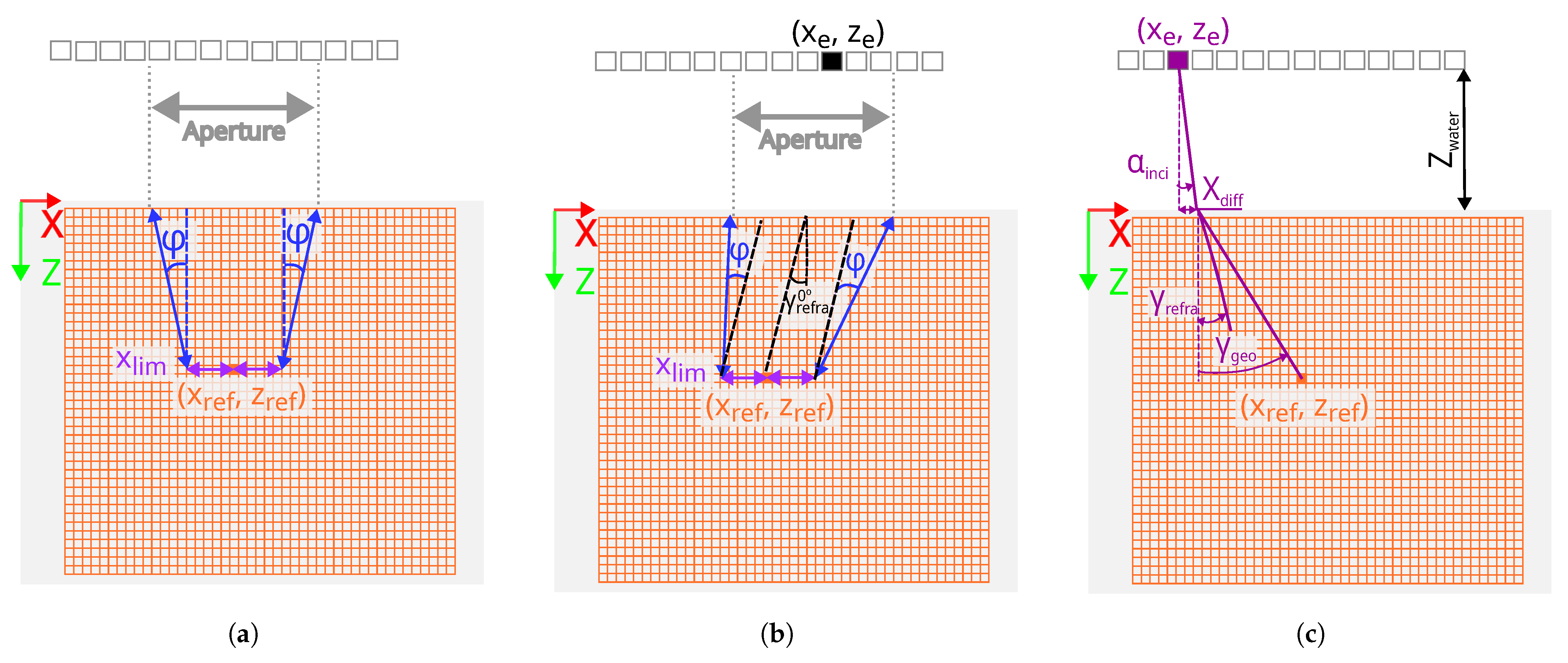 Sensors 25 03157 g004