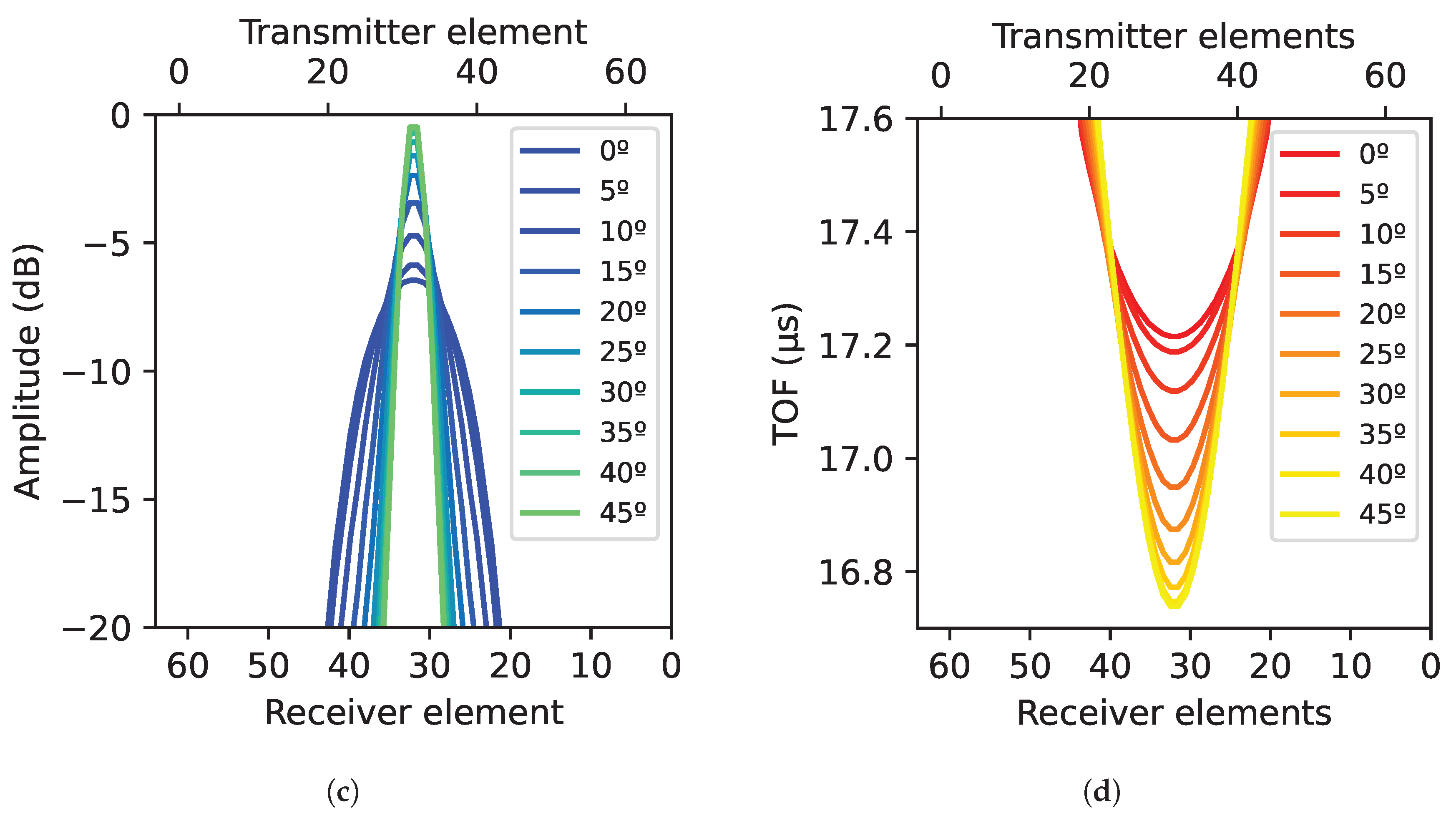Sensors 25 03157 g005b
