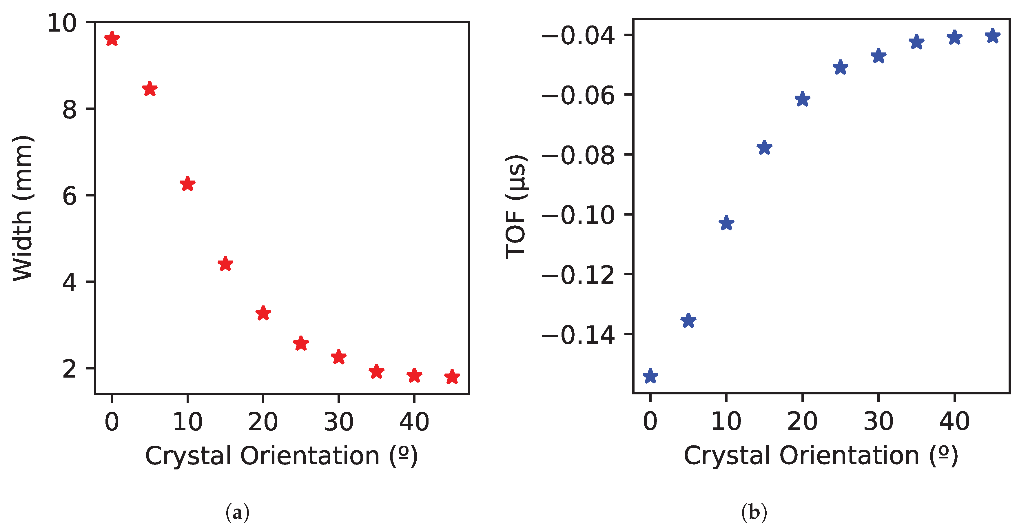 Sensors 25 03157 g006