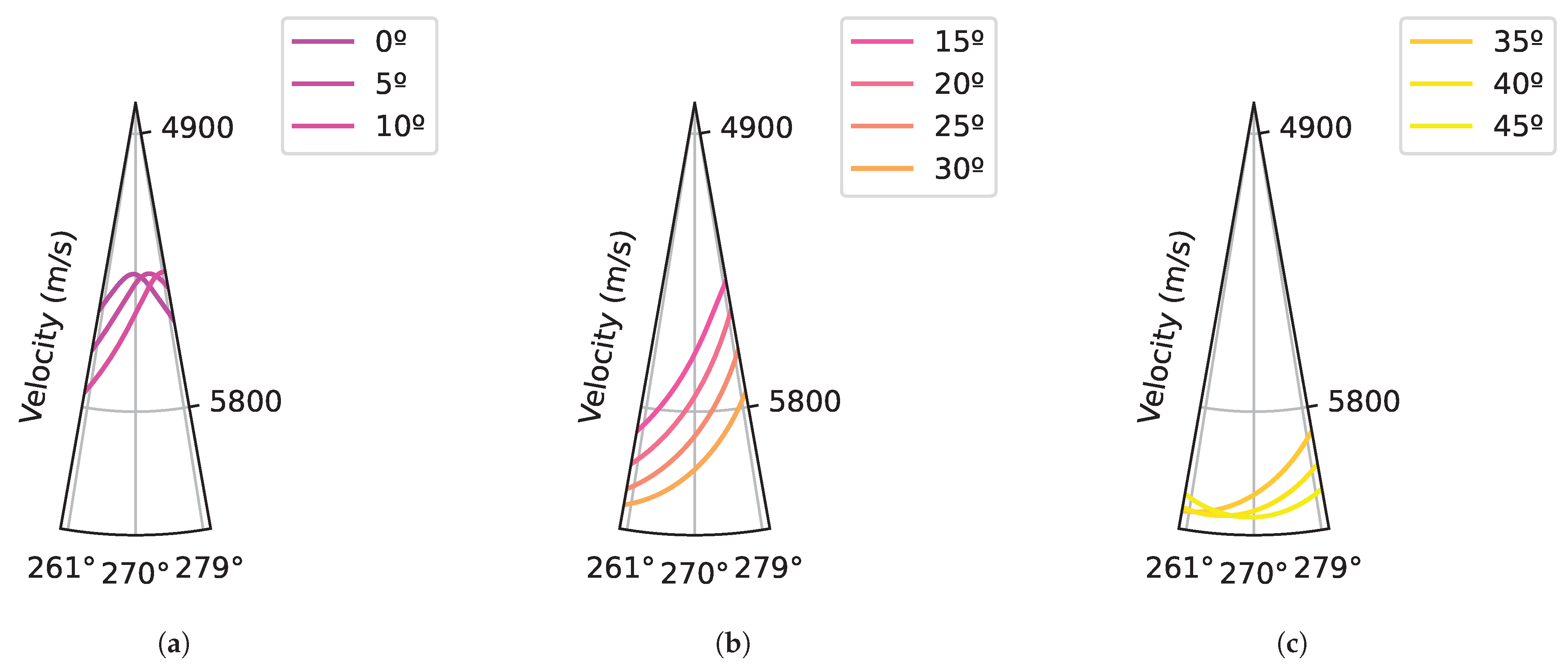 Sensors 25 03157 g007