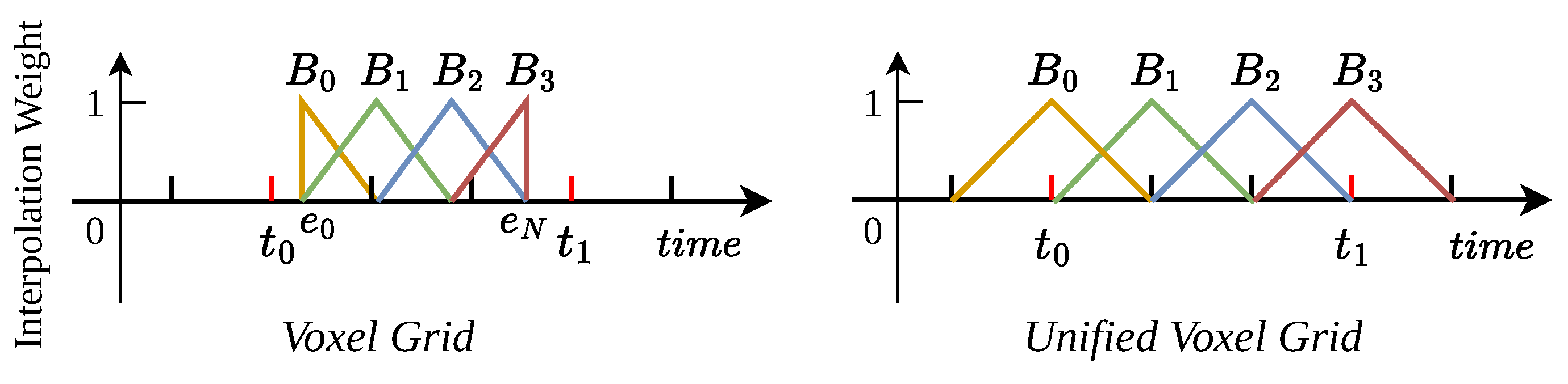 Sensors 25 03158 g003