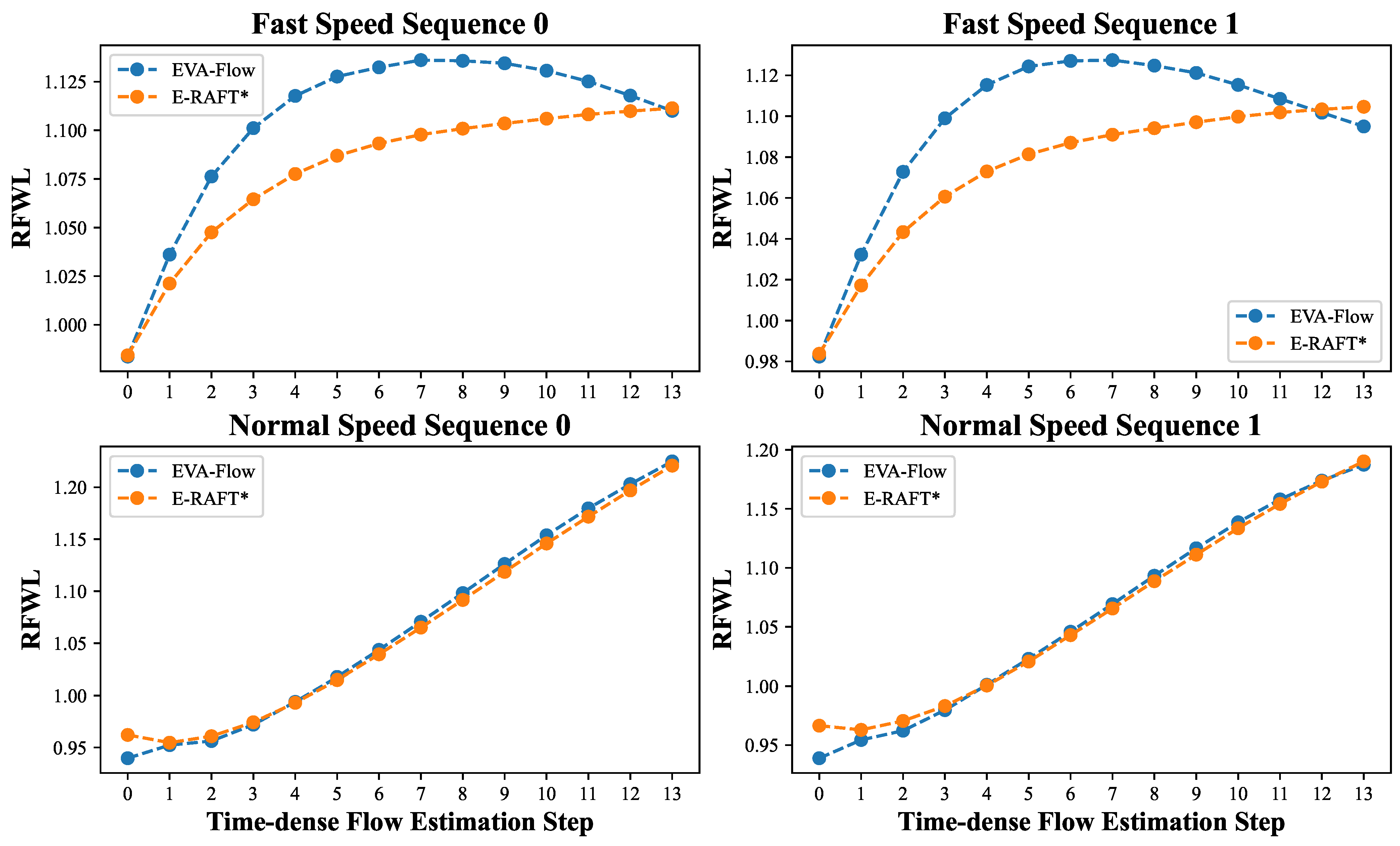 Sensors 25 03158 g009
