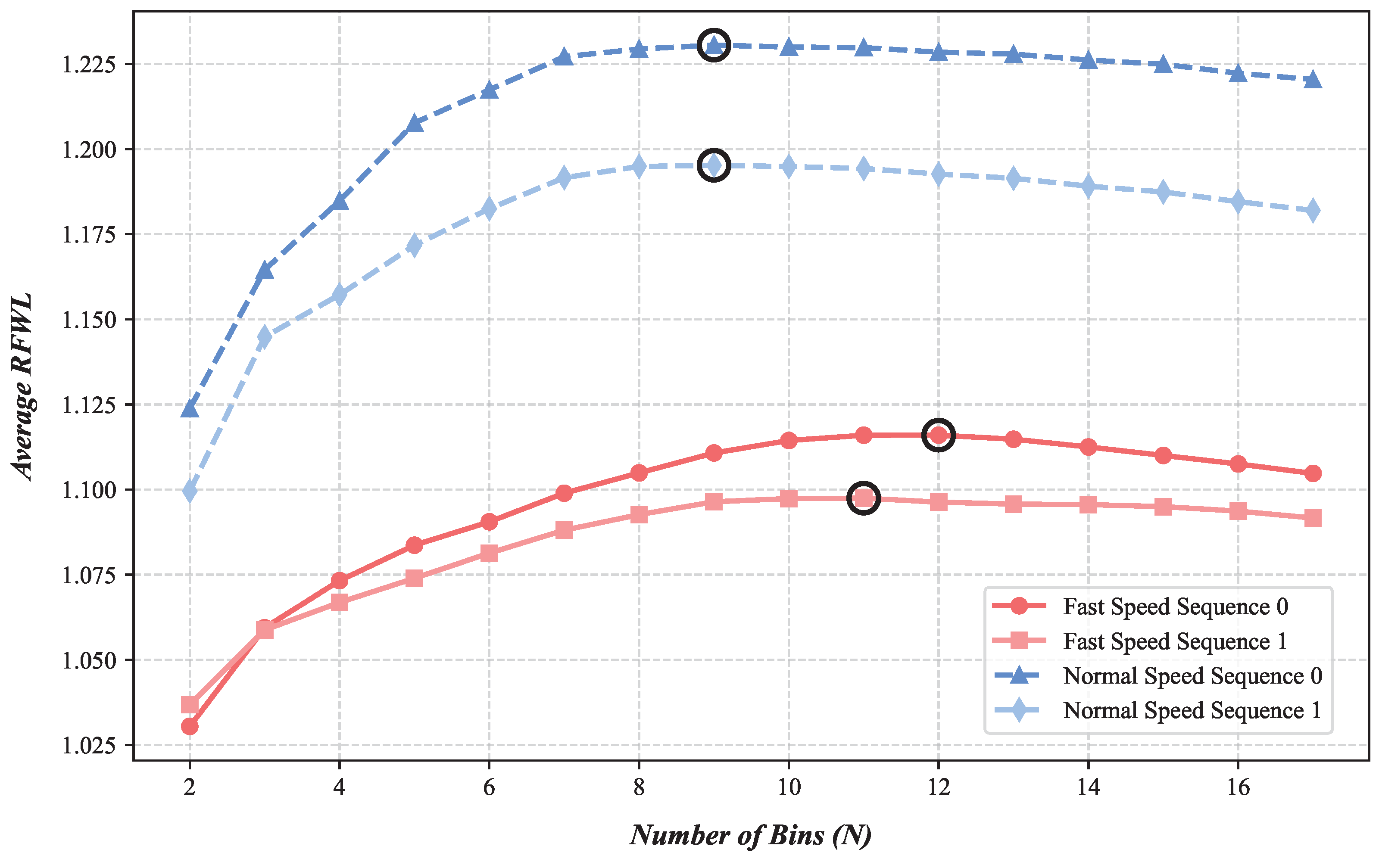 Sensors 25 03158 g010