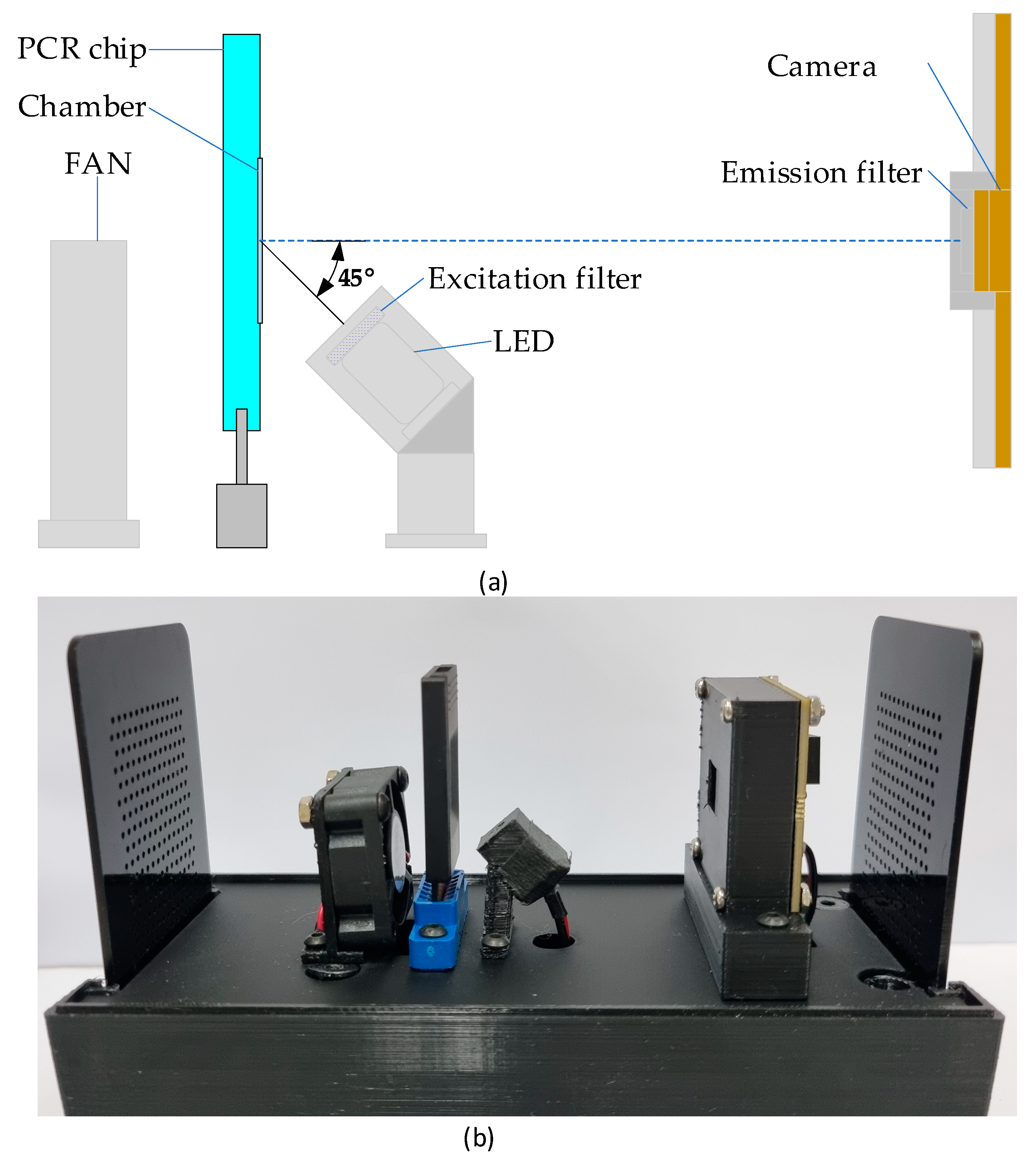 Sensors 25 03159 g003