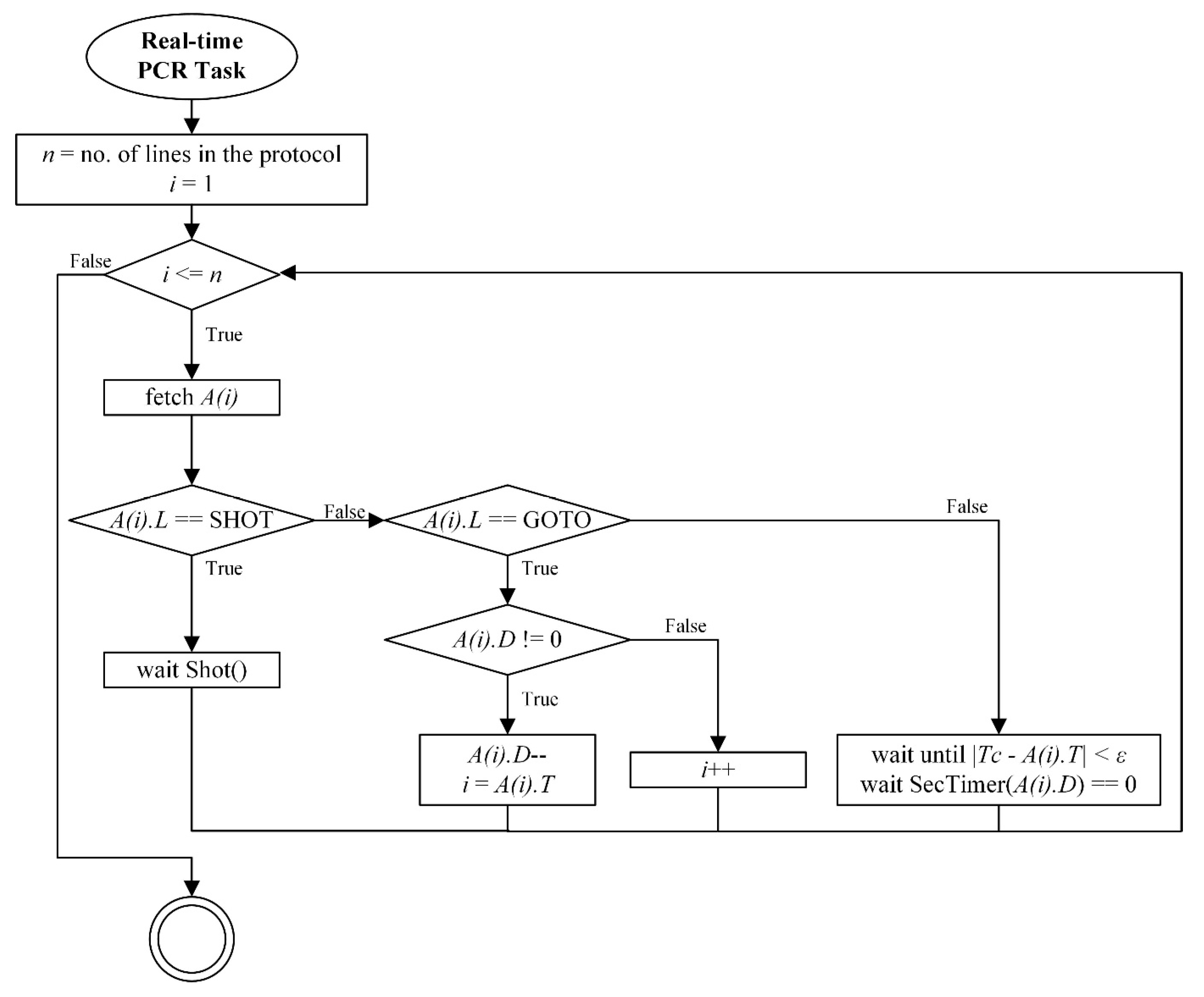 Sensors 25 03159 g005
