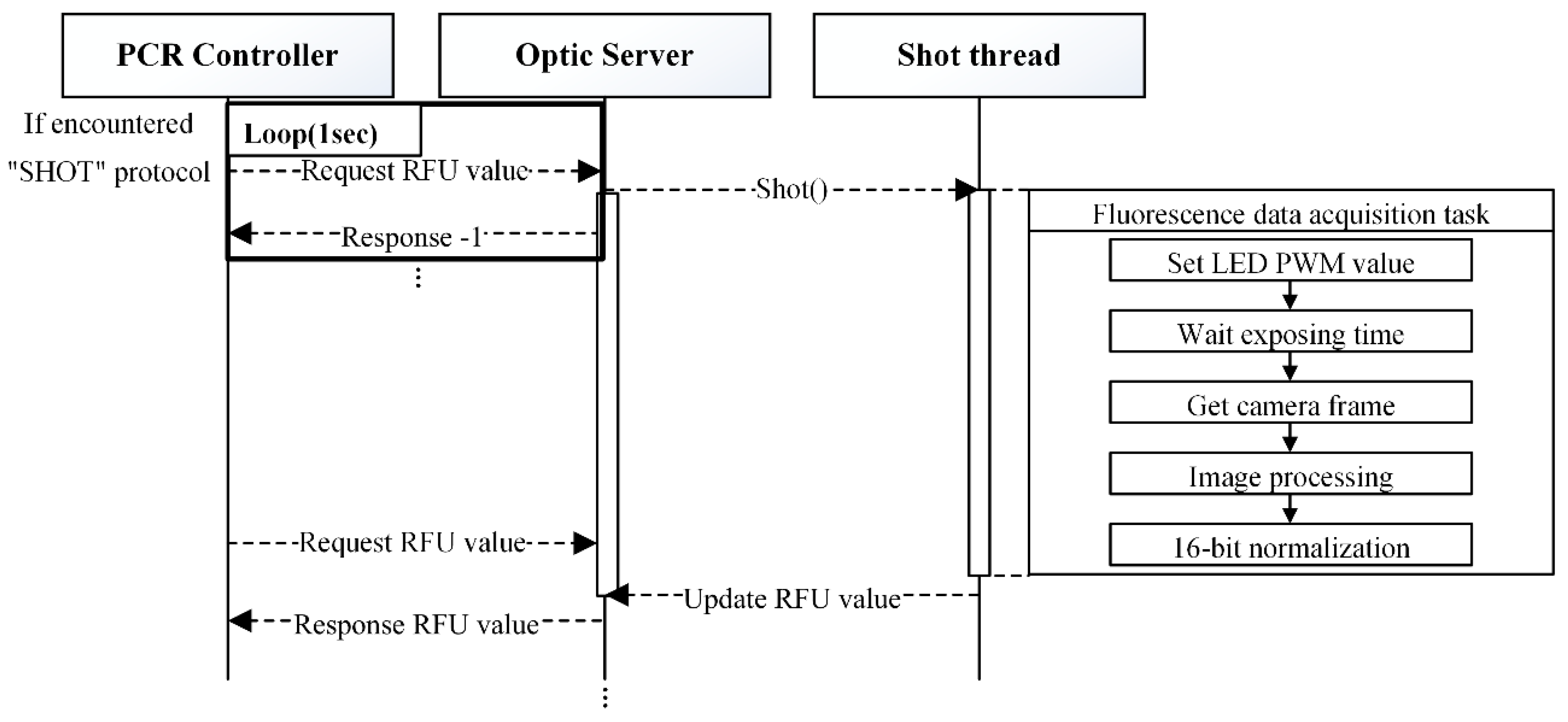 Sensors 25 03159 g006