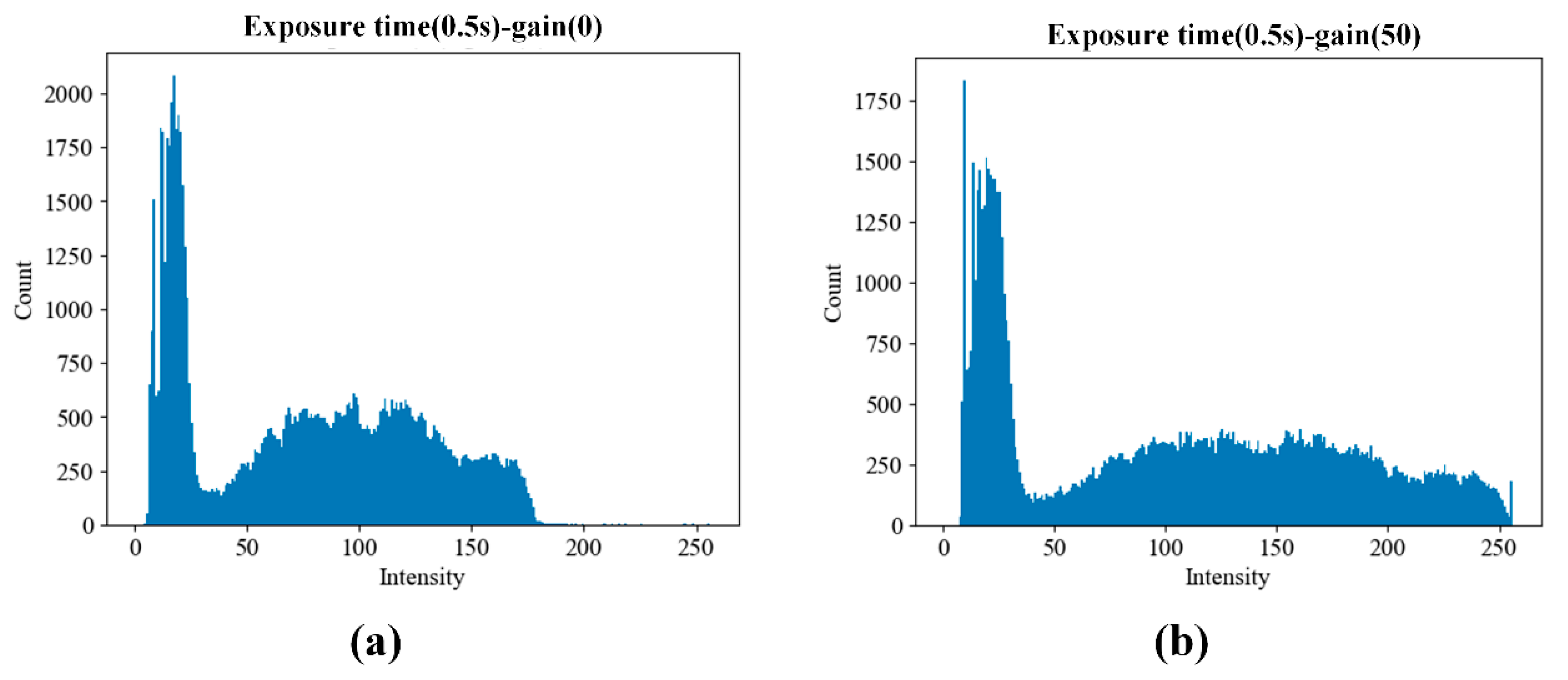 Sensors 25 03159 g016