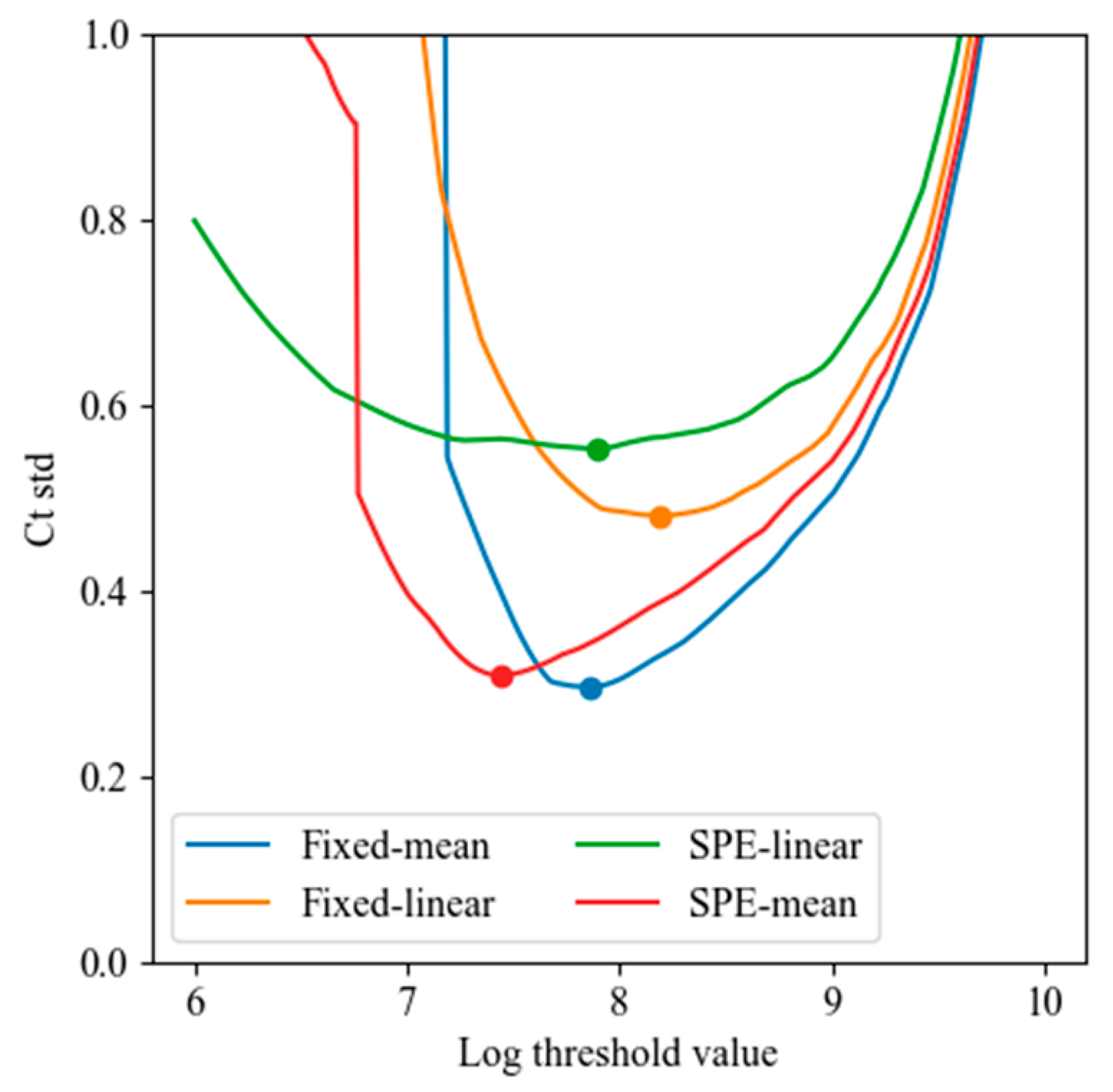 Sensors 25 03159 g020