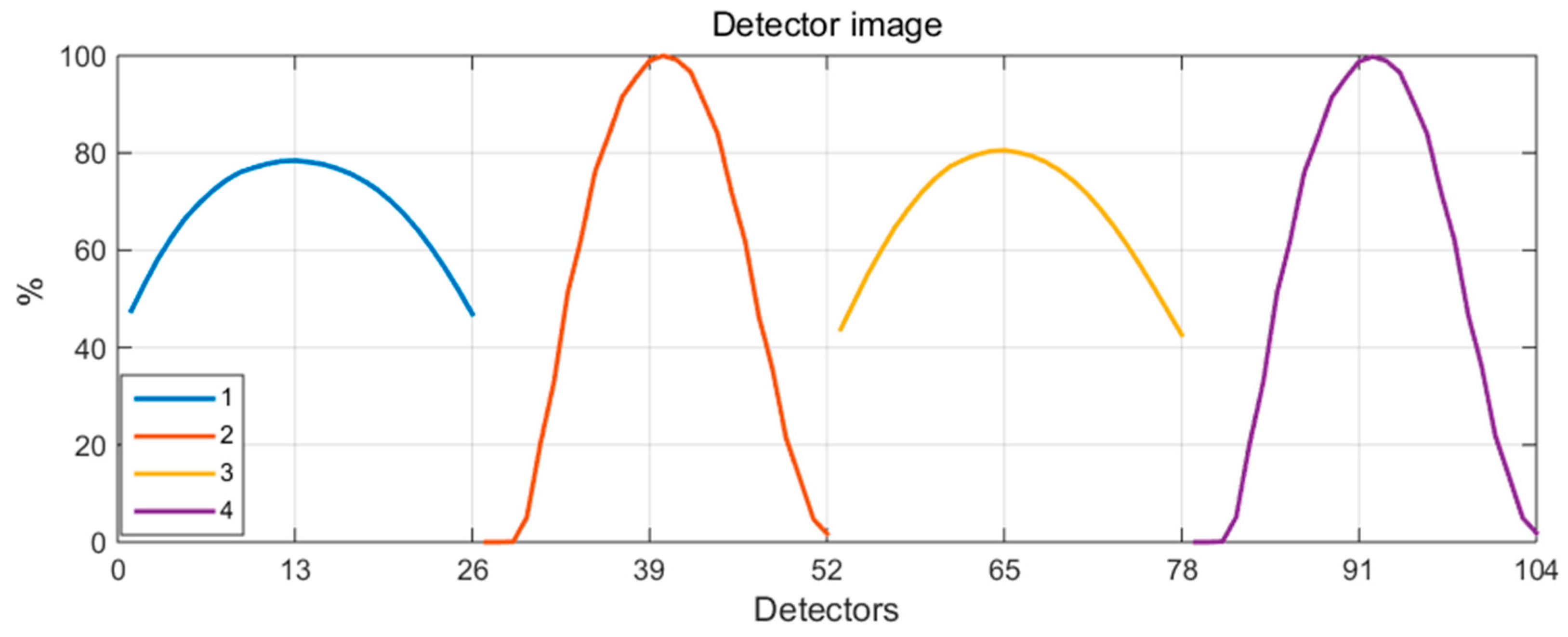 Sensors 25 03162 g005