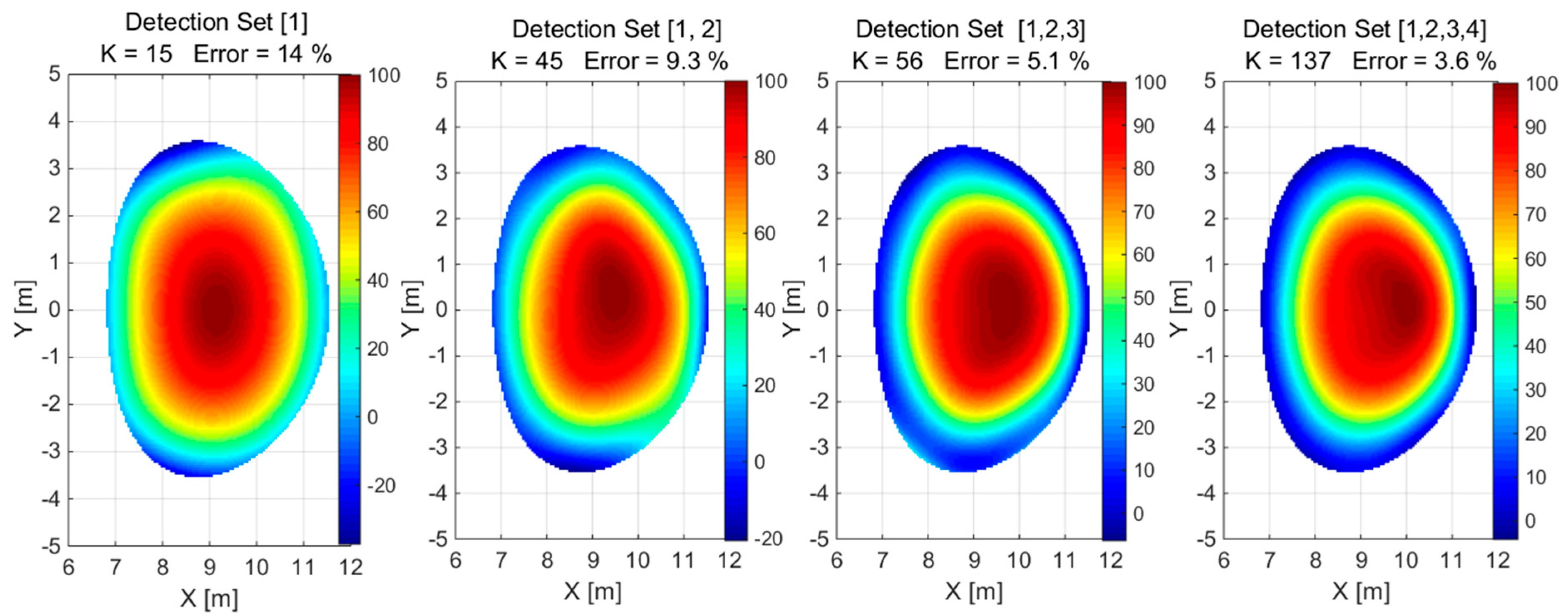 Sensors 25 03162 g007