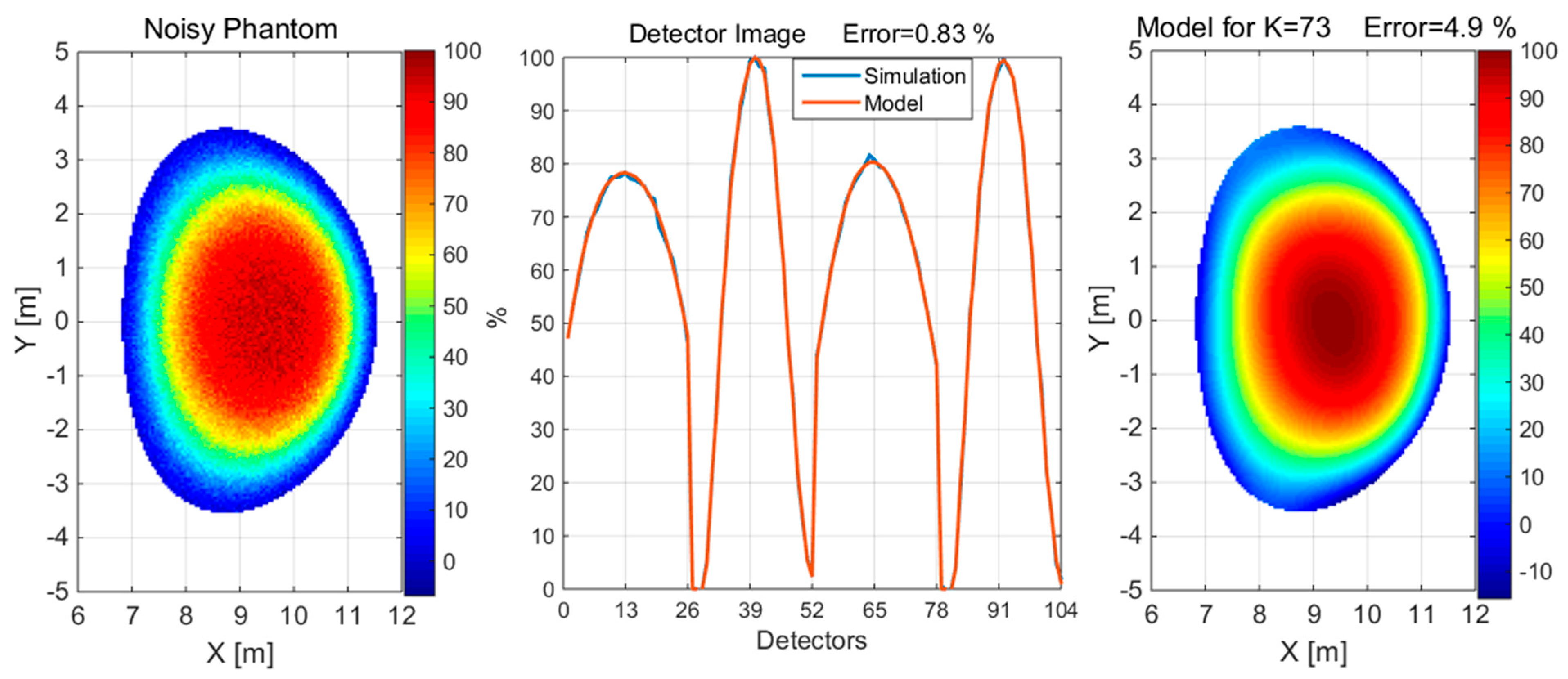 Sensors 25 03162 g009