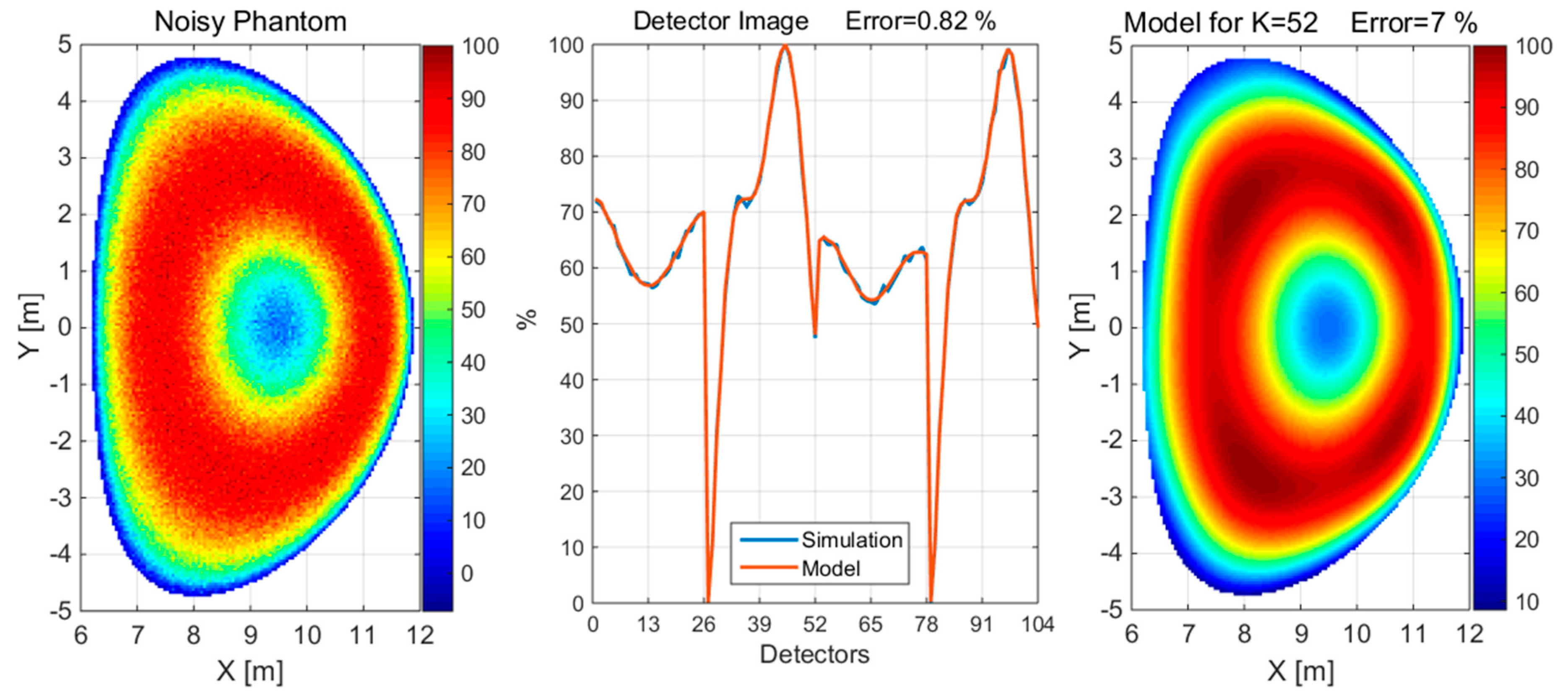 Sensors 25 03162 g010