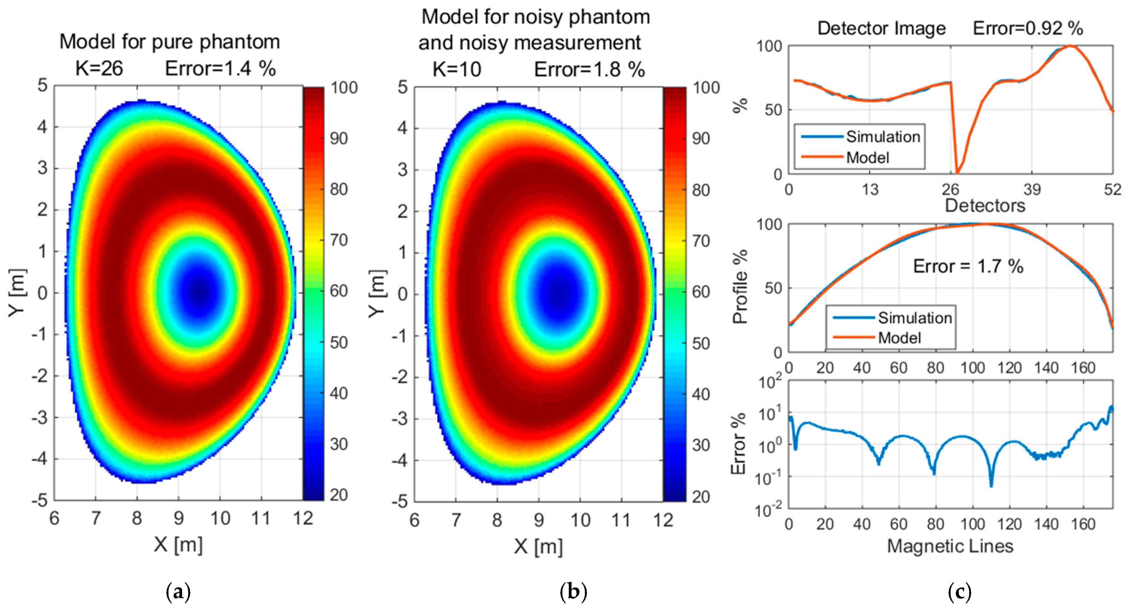 Sensors 25 03162 g014