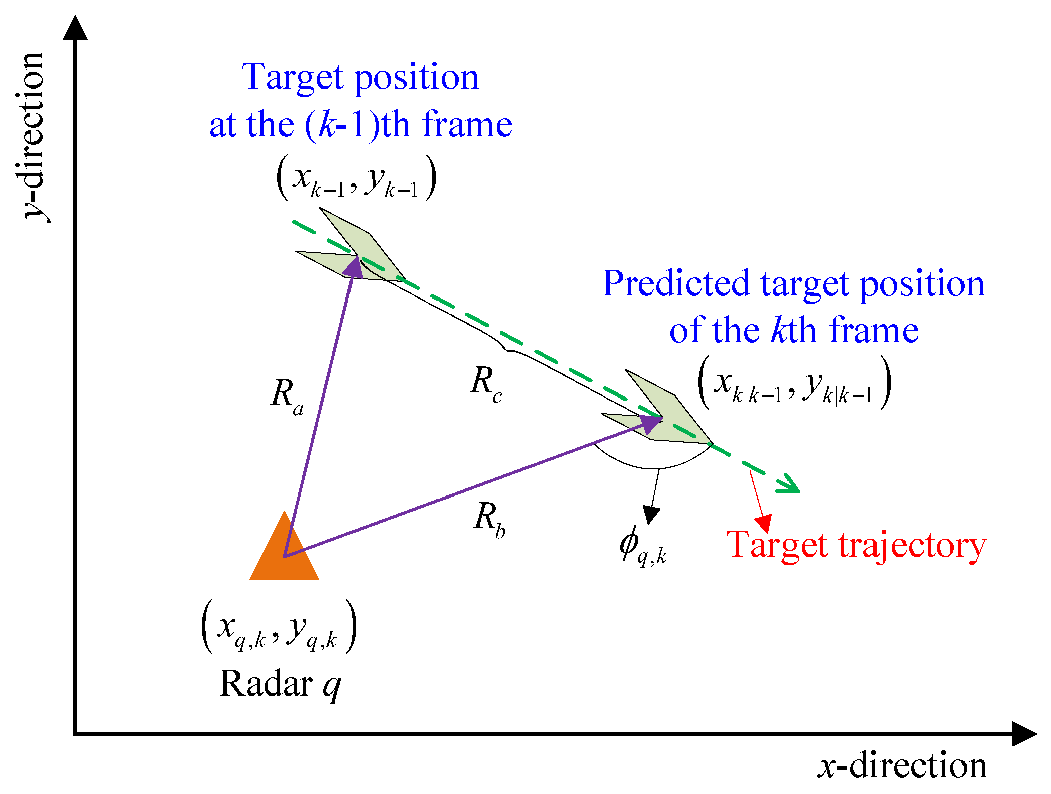 Sensors 25 03163 g005