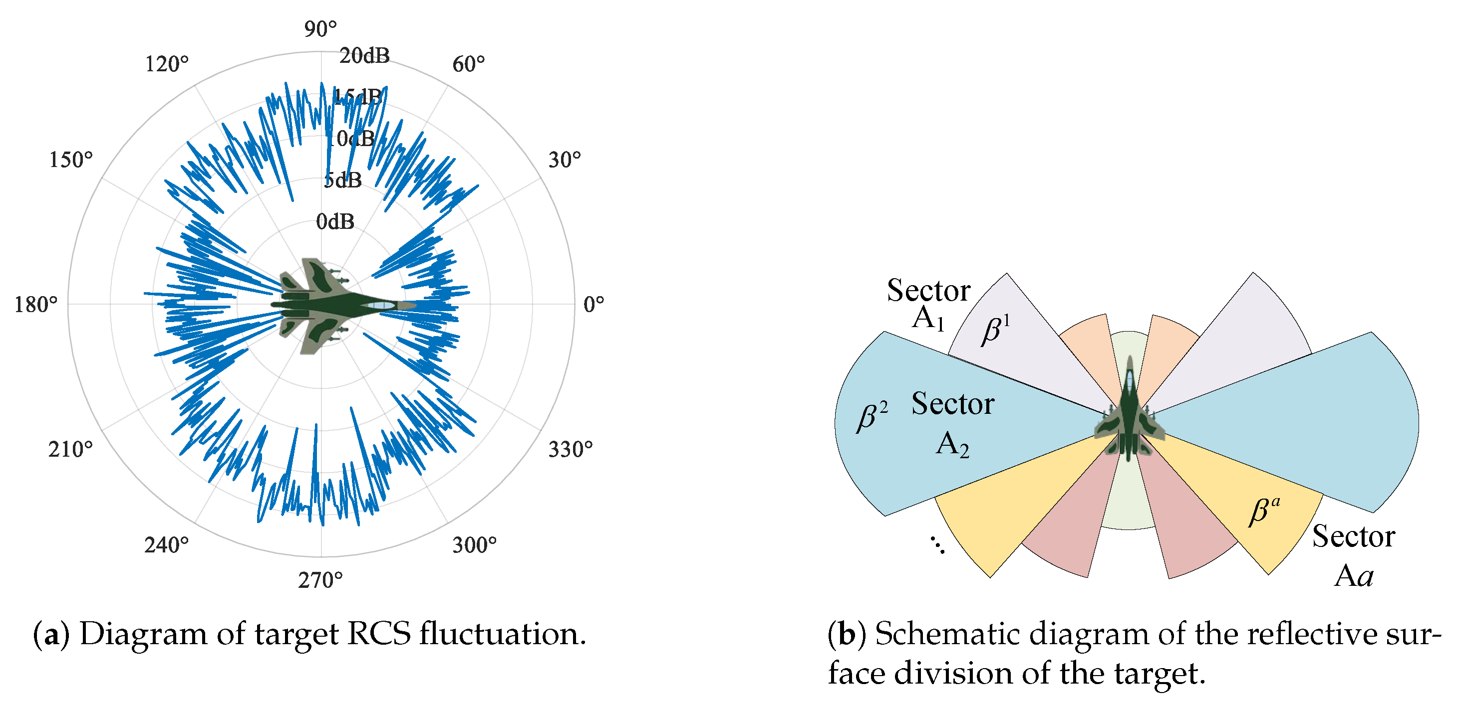Sensors 25 03163 g006