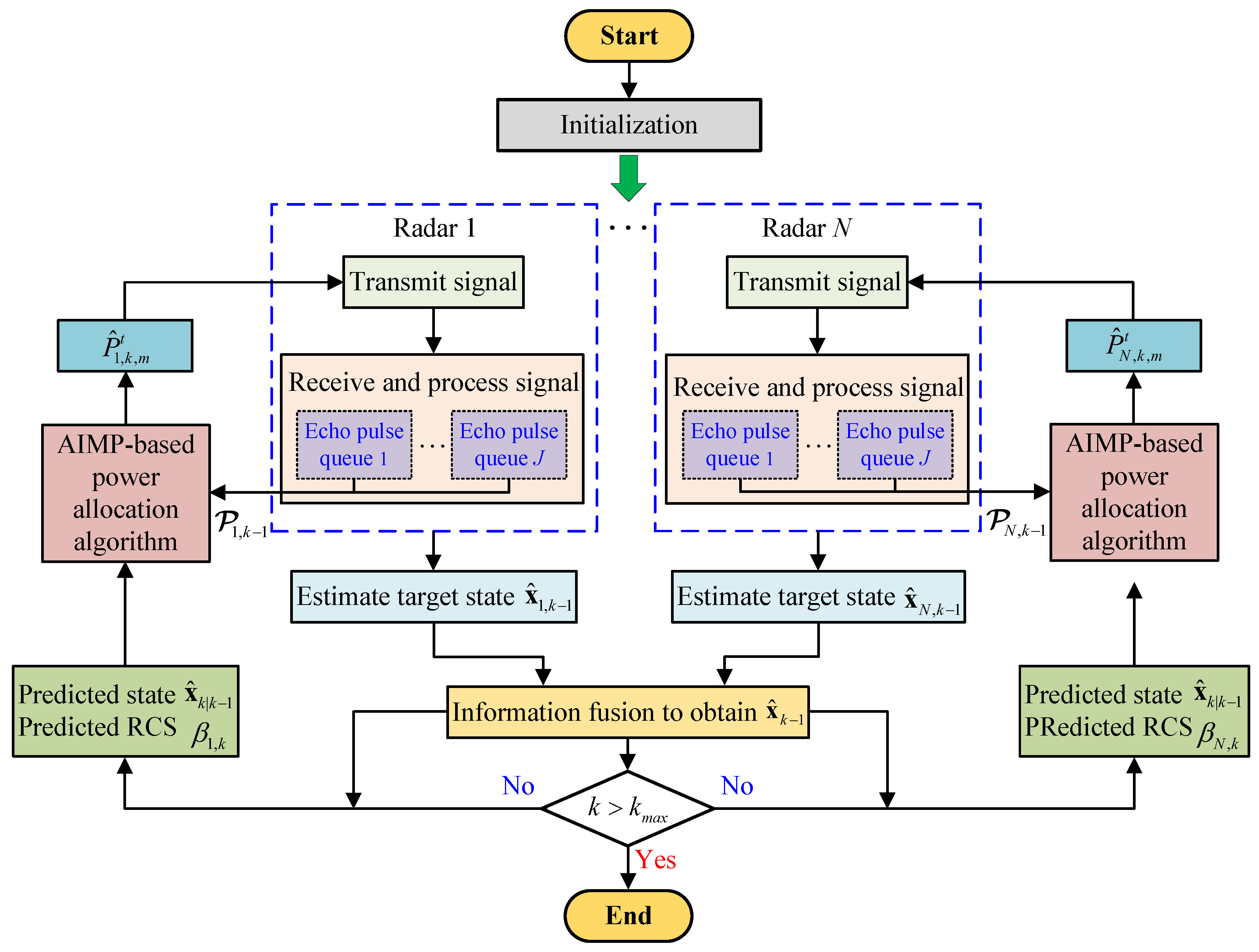 Sensors 25 03163 g009