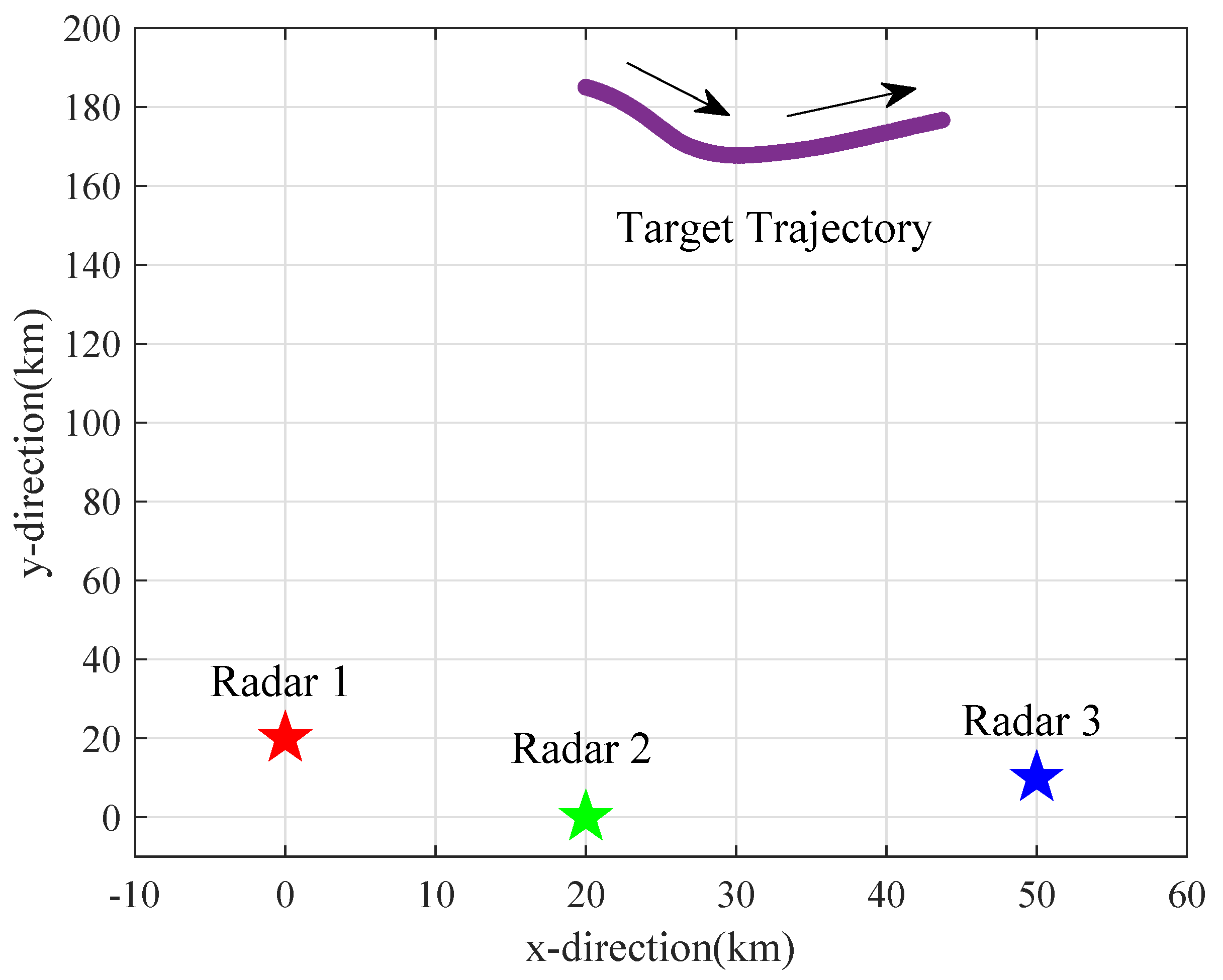 Sensors 25 03163 g010