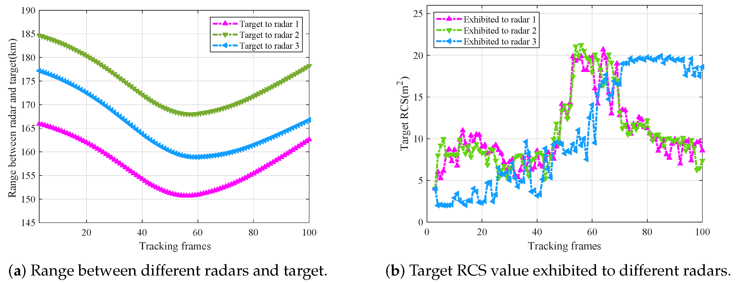 Sensors 25 03163 g011