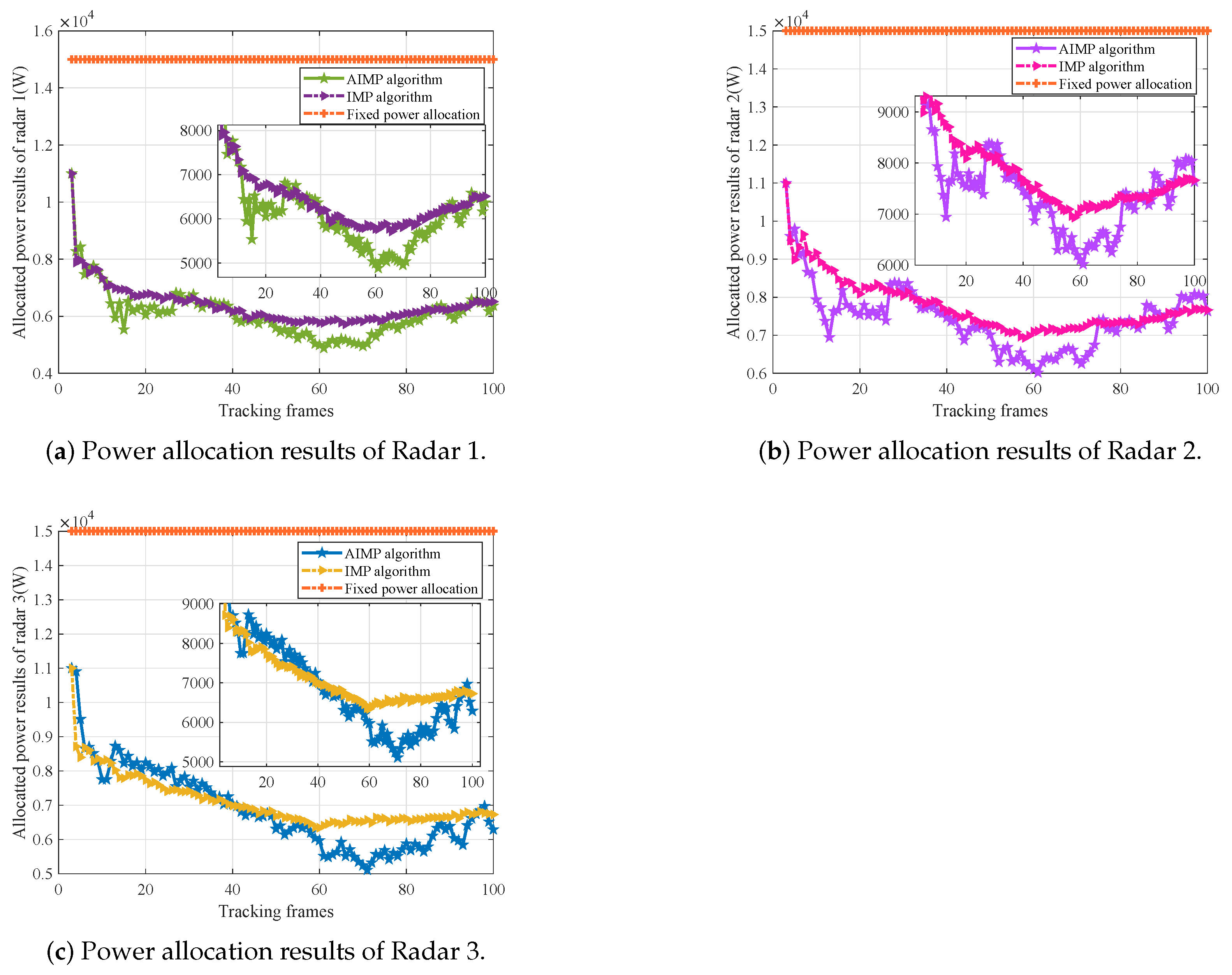 Sensors 25 03163 g012