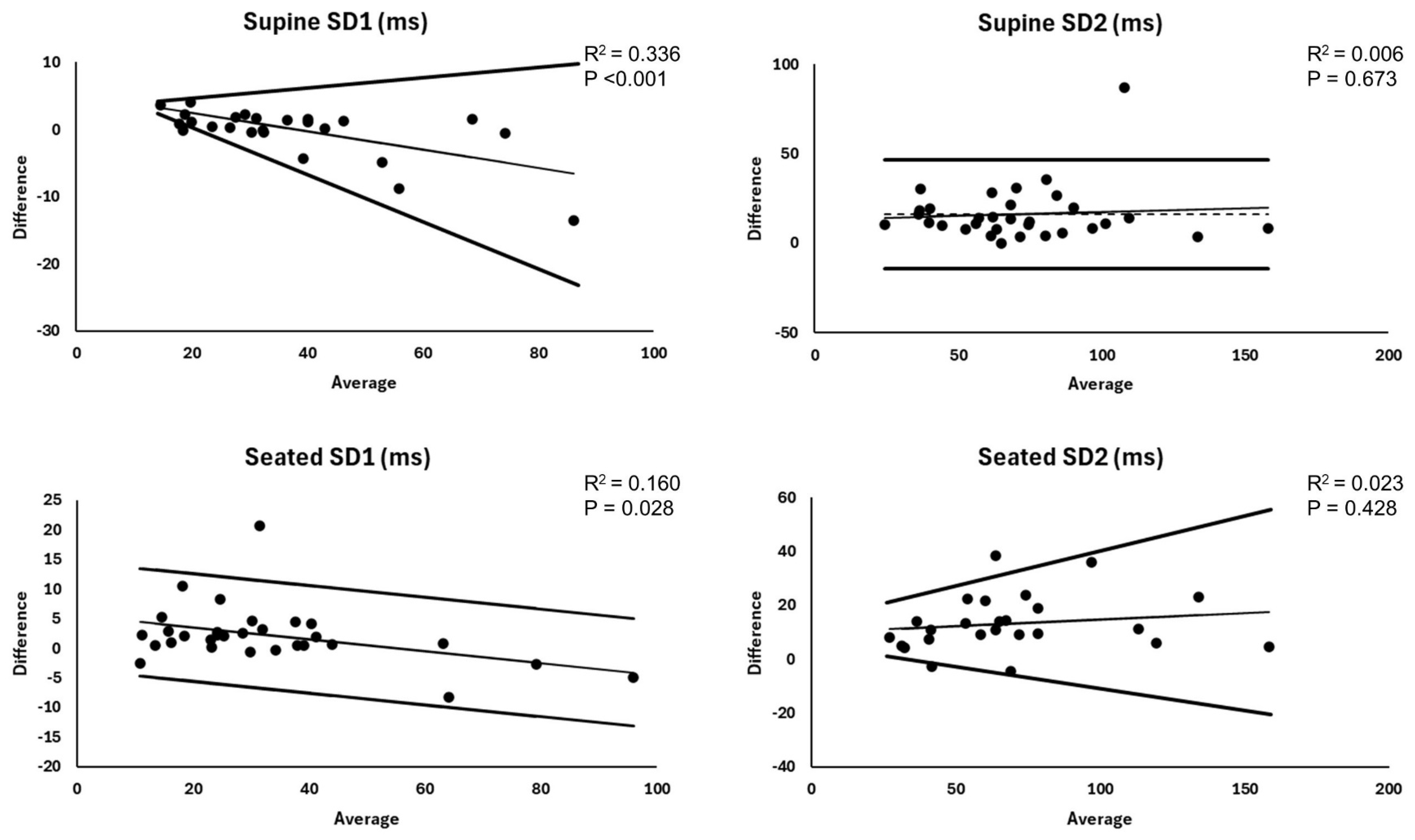 Sensors 25 03165 g004